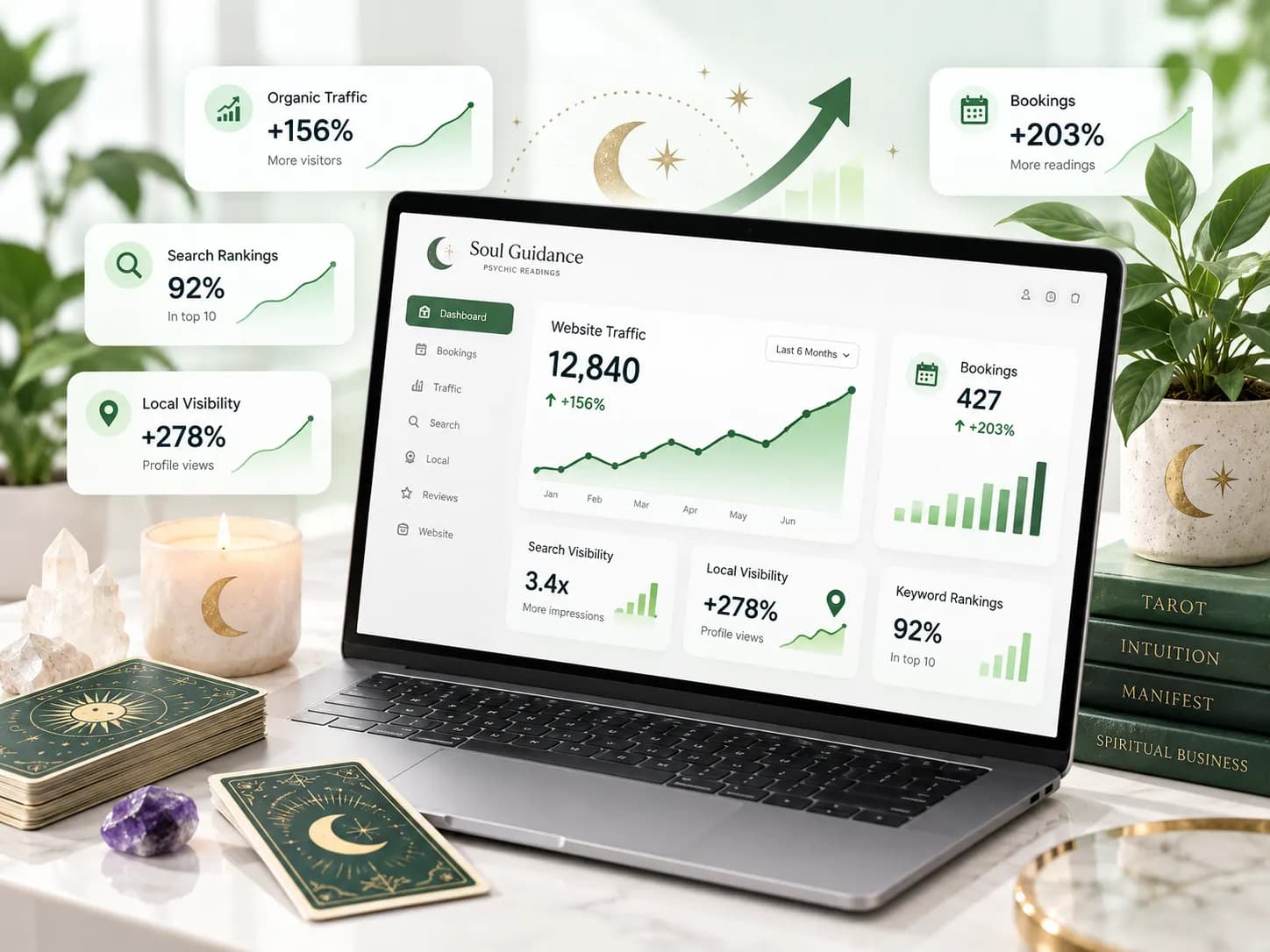 SEO and search visibility dashboard for a psychic reading business