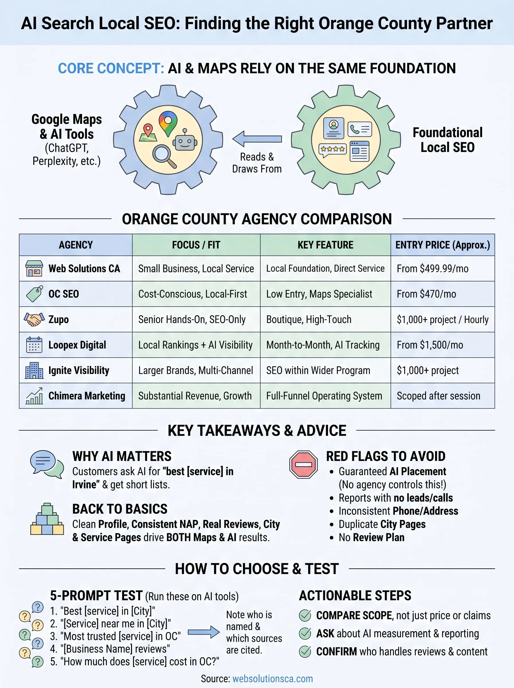 ai search local seo infographic