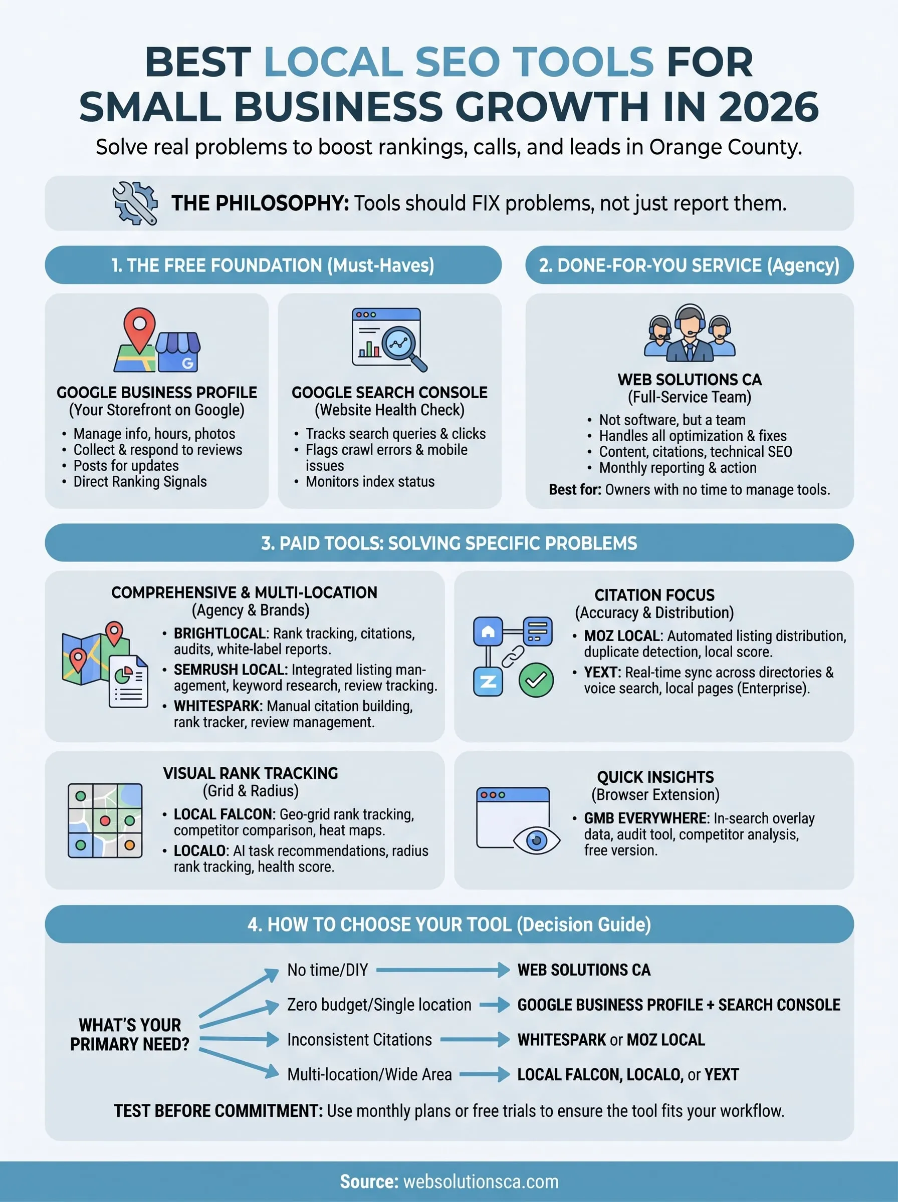 best local seo tools infographic