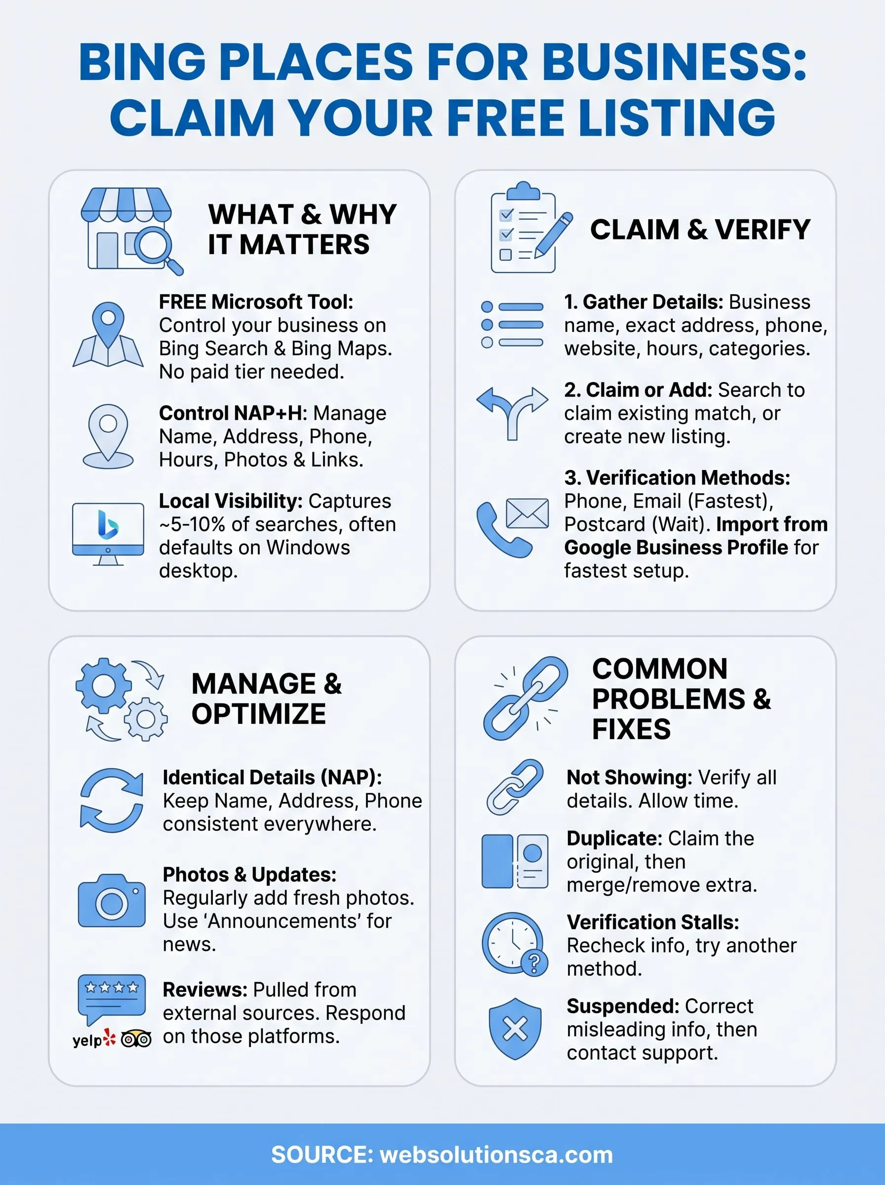 bing places for business infographic