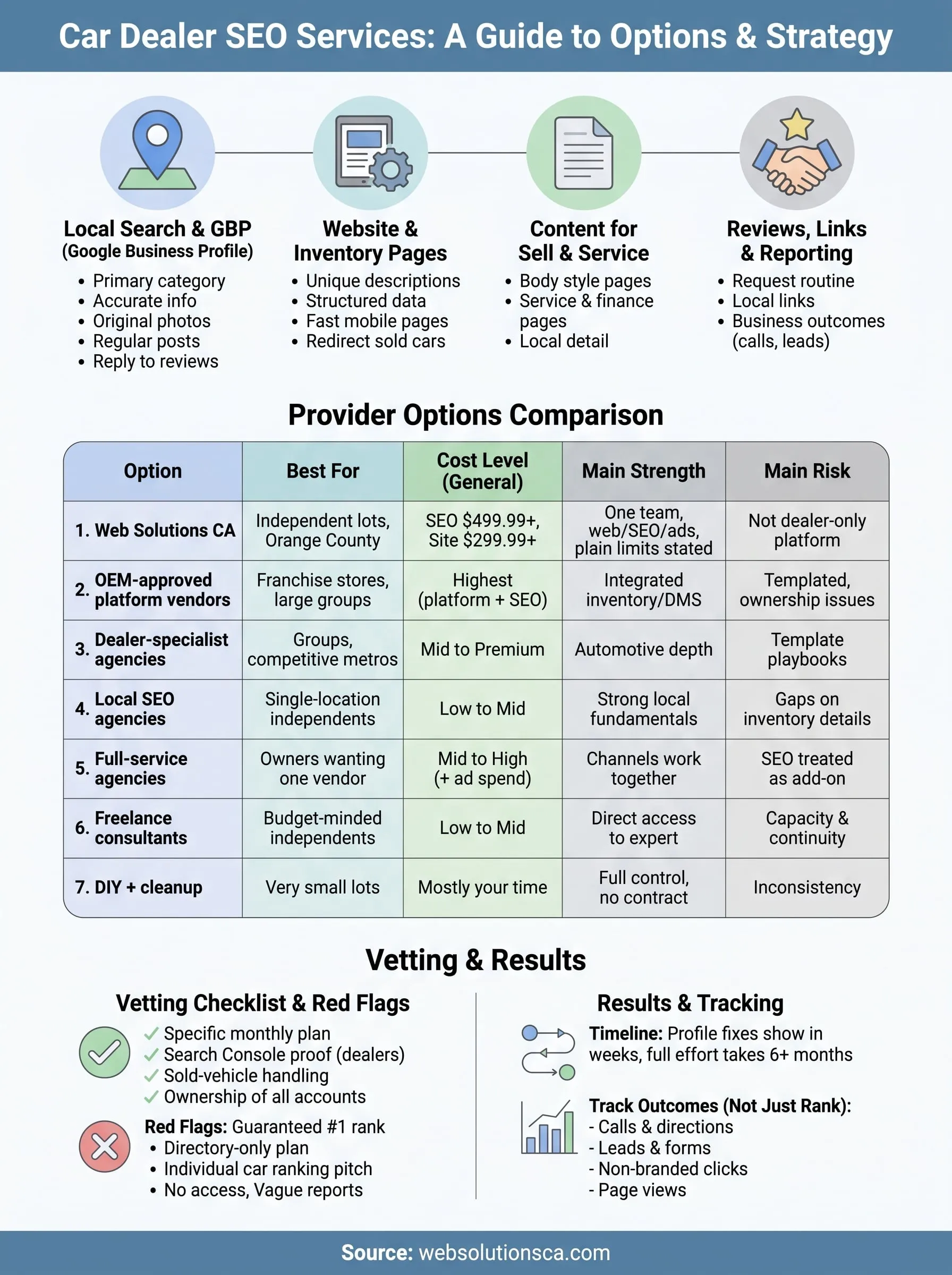 car dealer seo services infographic