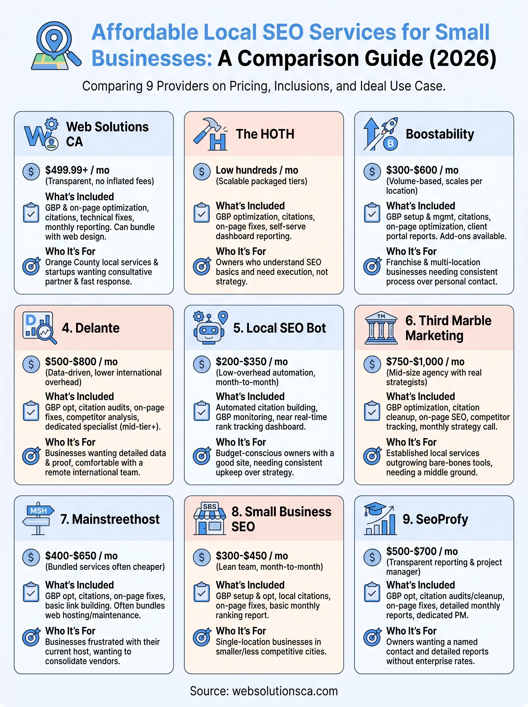 cheap local seo services infographic