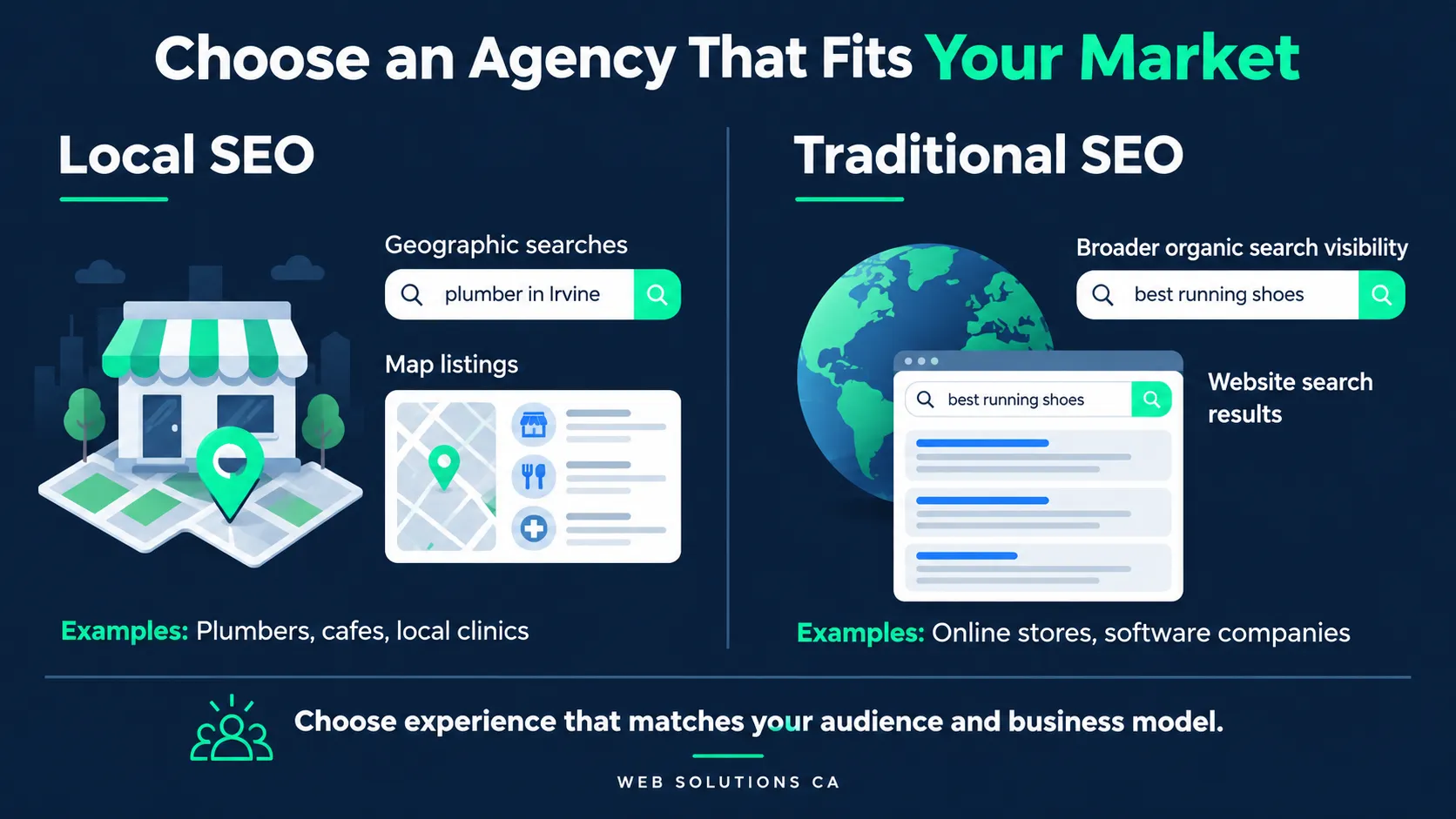 Local SEO and traditional SEO approaches for different business markets