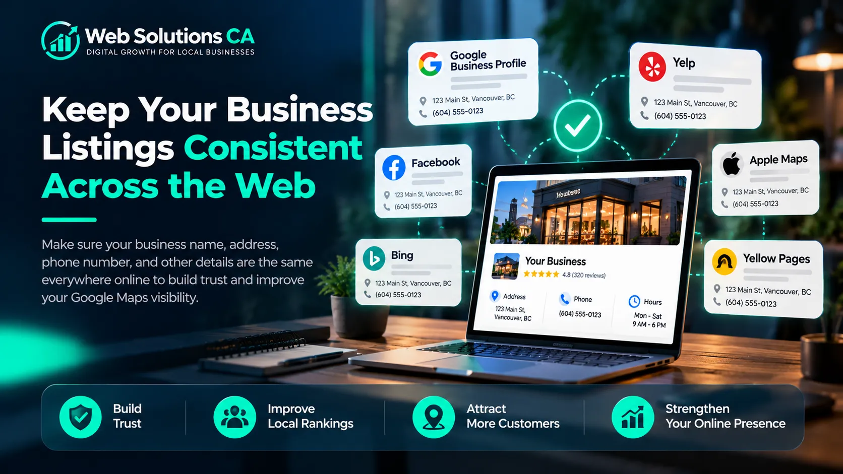 Infographic illustrating consistent business name, address, and phone number across online listings