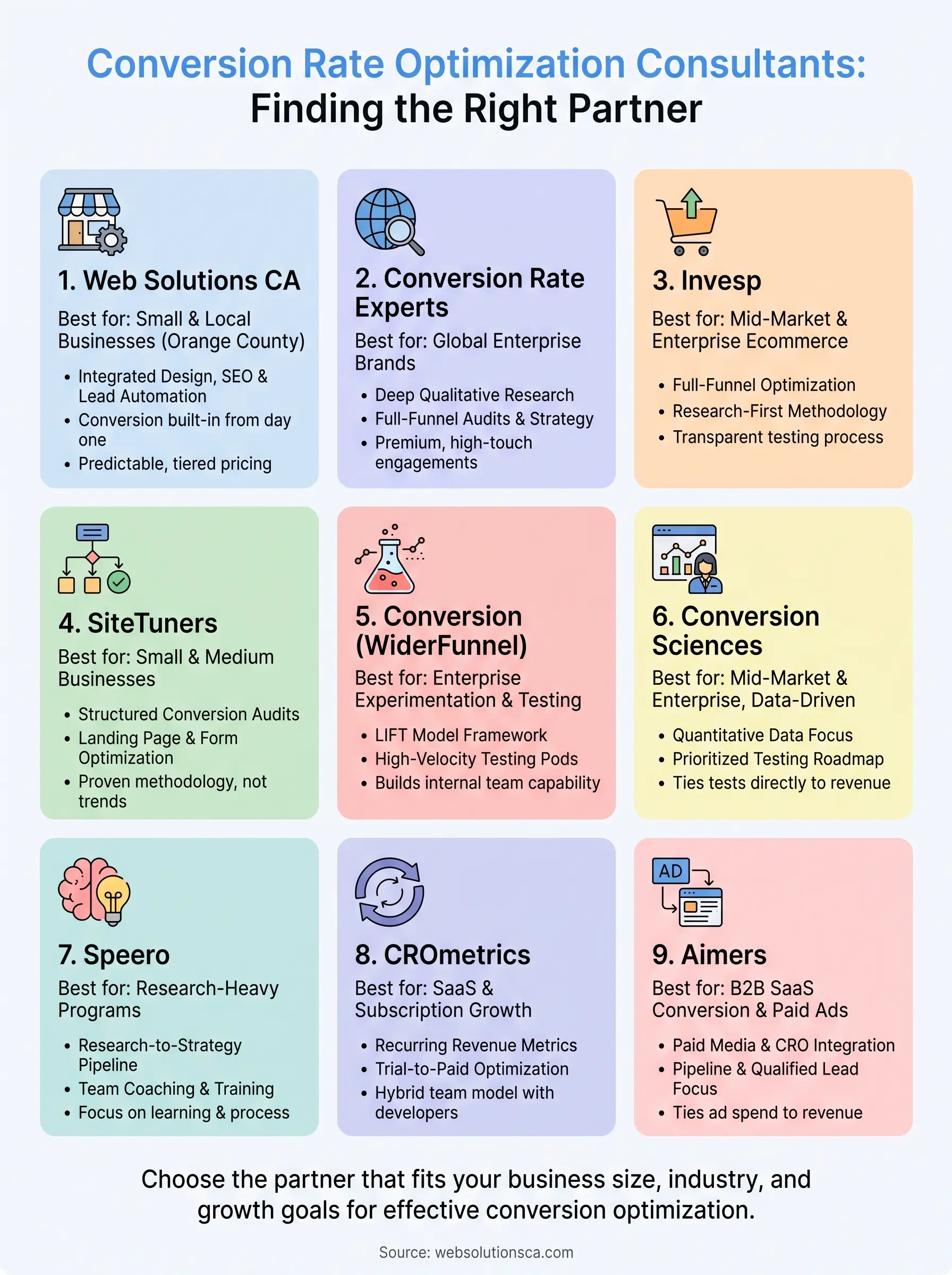 conversion rate optimization consultants infographic