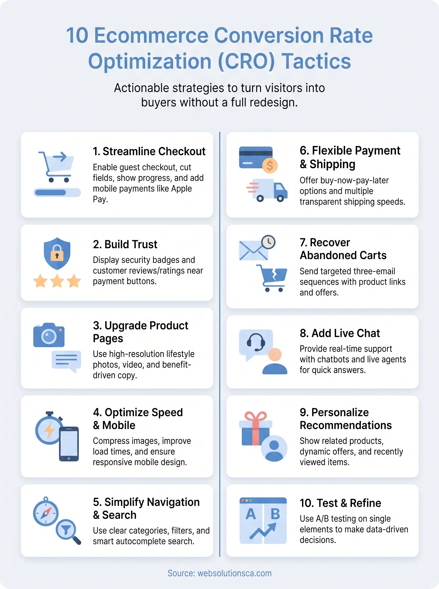 conversion rate optimization ecommerce infographic