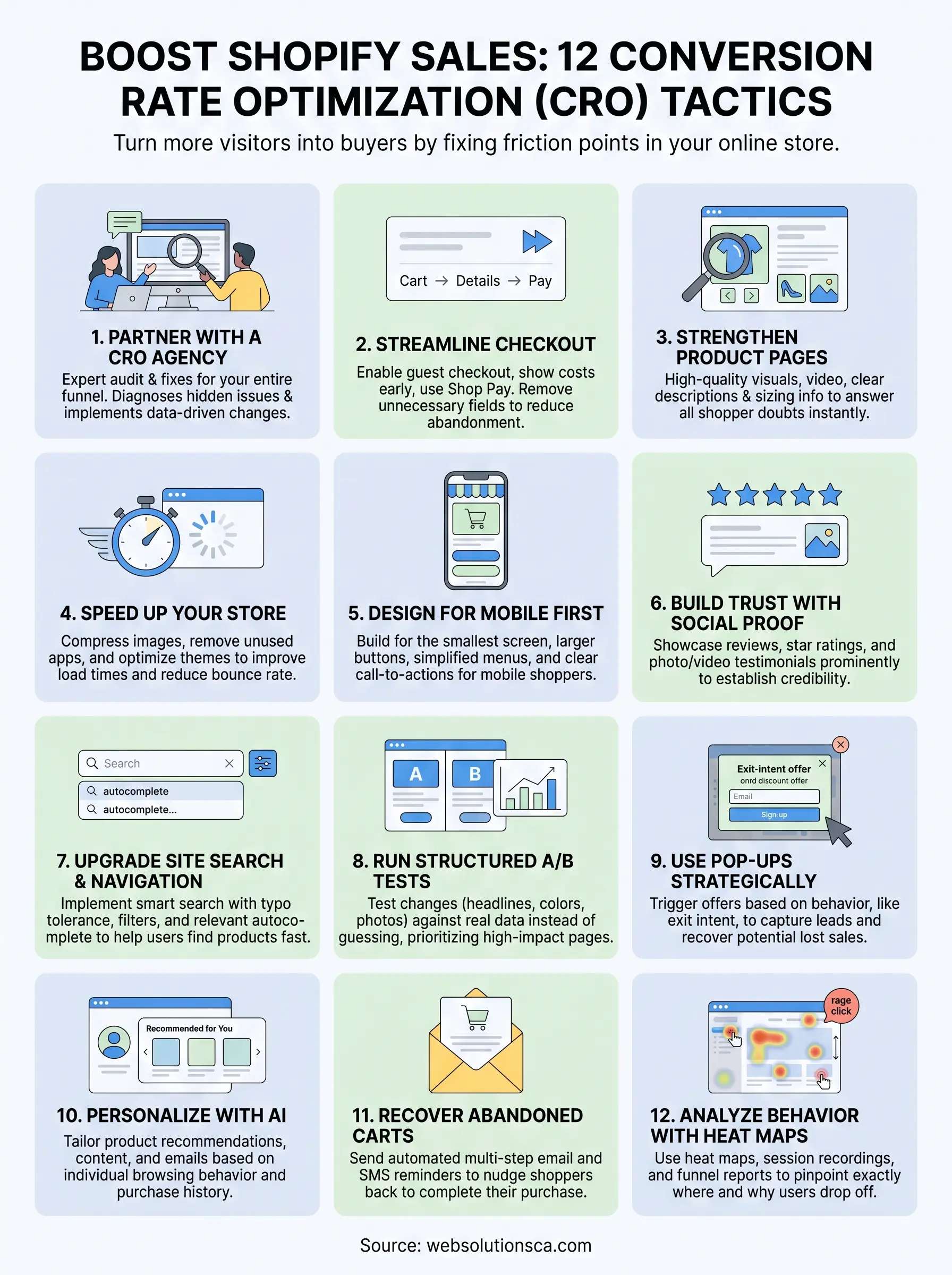 conversion rate optimization shopify infographic