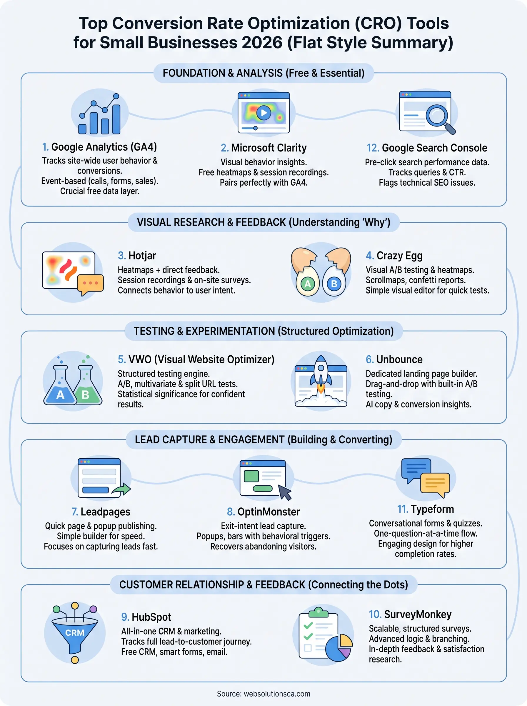 conversion rate optimization tool infographic