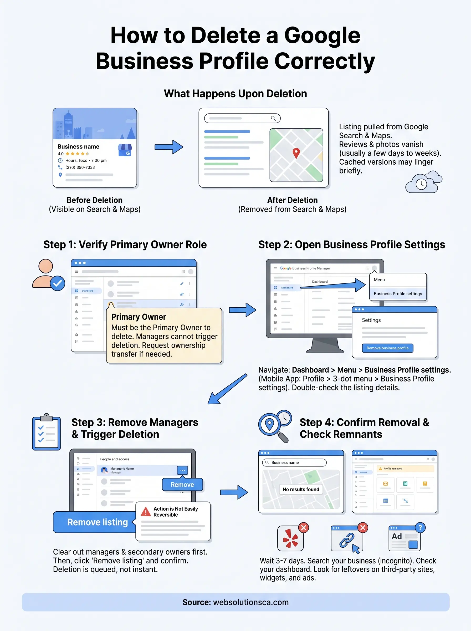 delete google business profile infographic