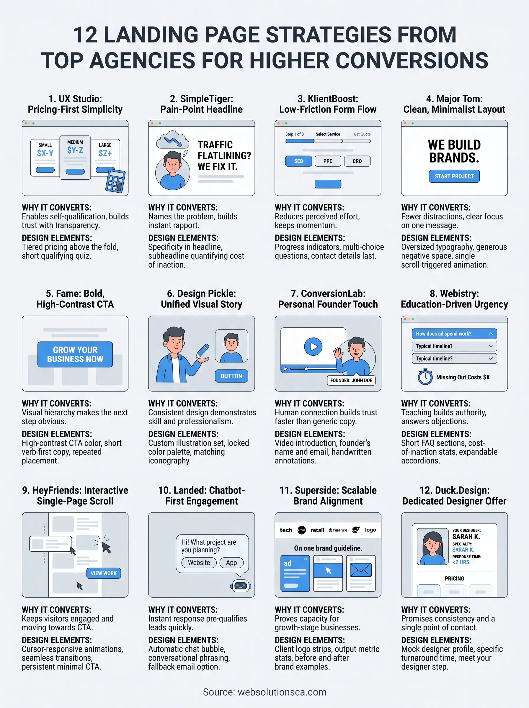 design agency landing page infographic