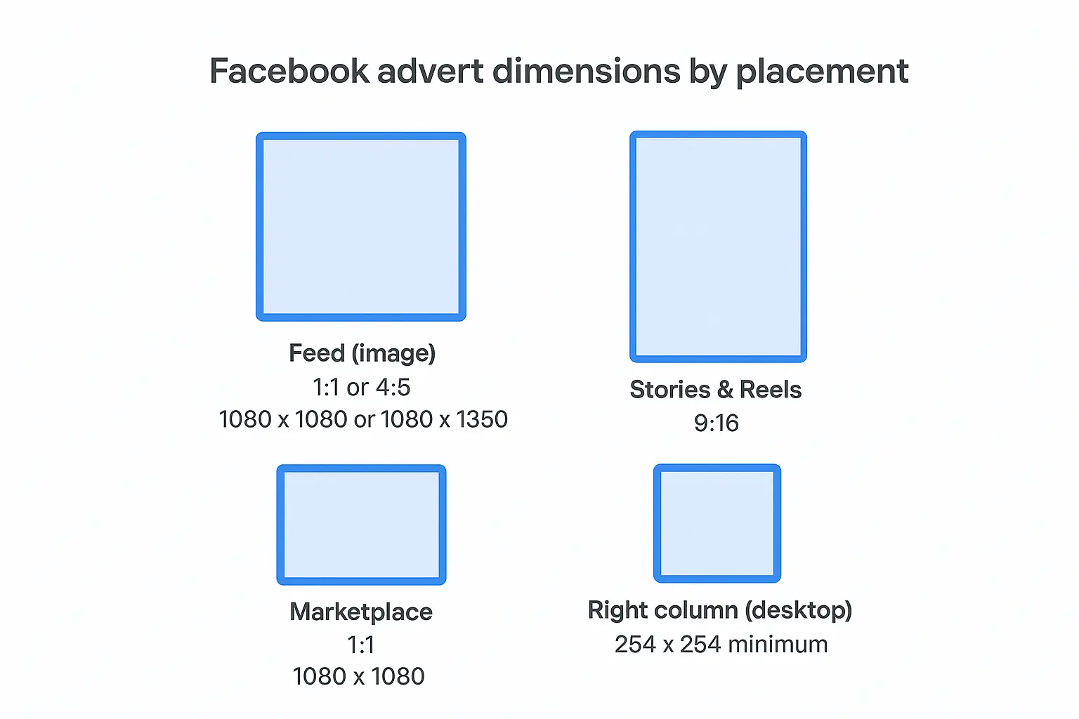 Facebook advert dimensions by placement