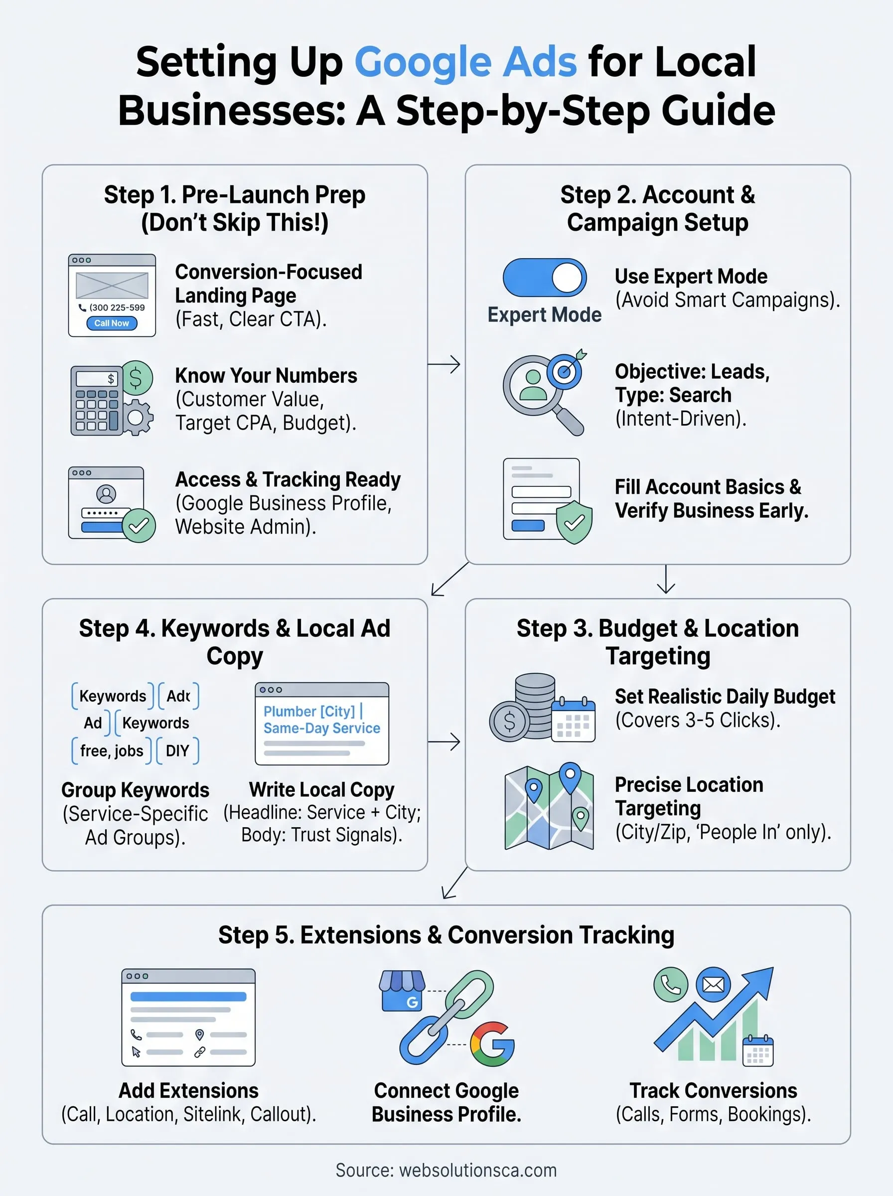 google ads for local businesses infographic