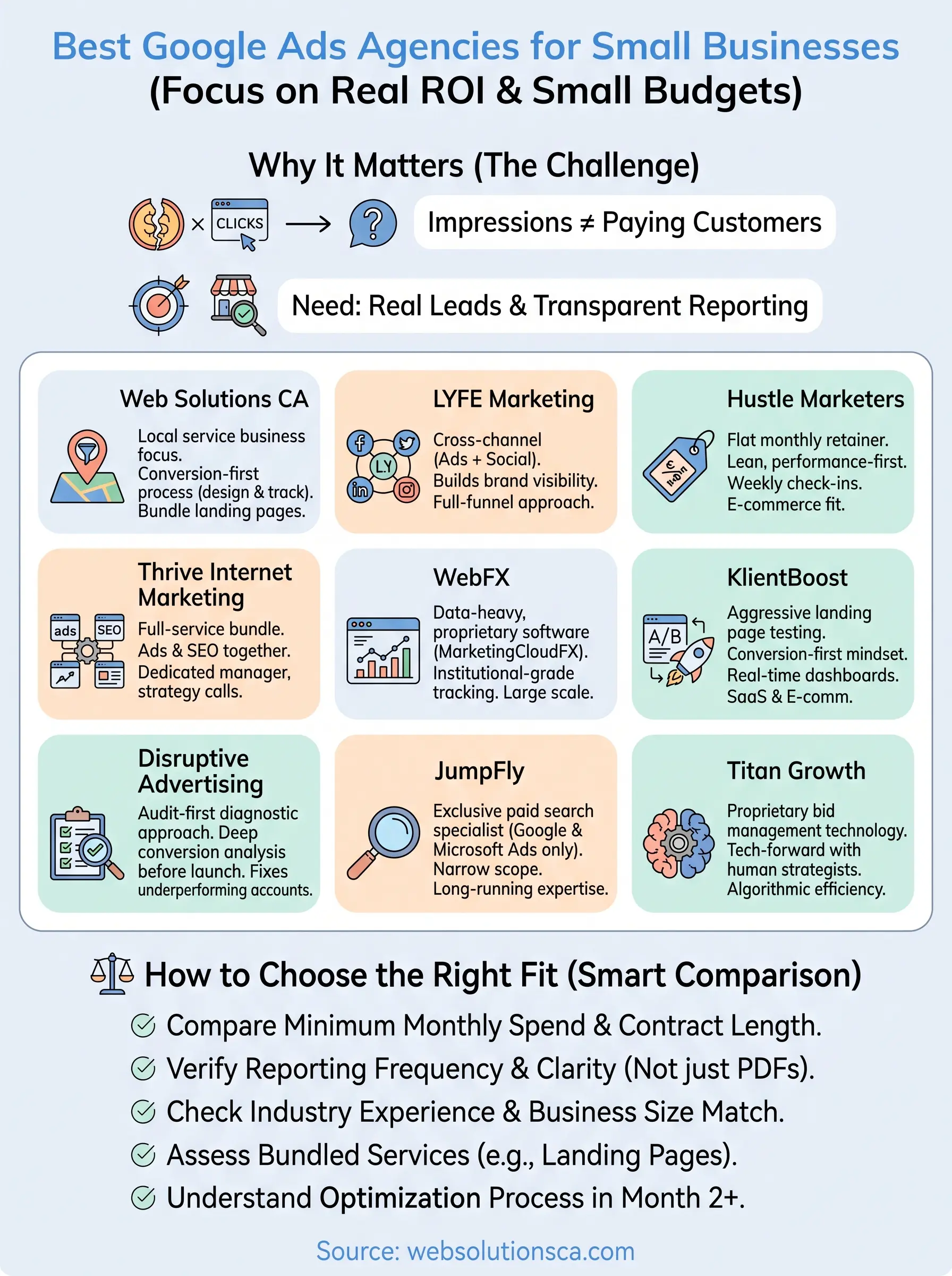 google ads management agency infographic