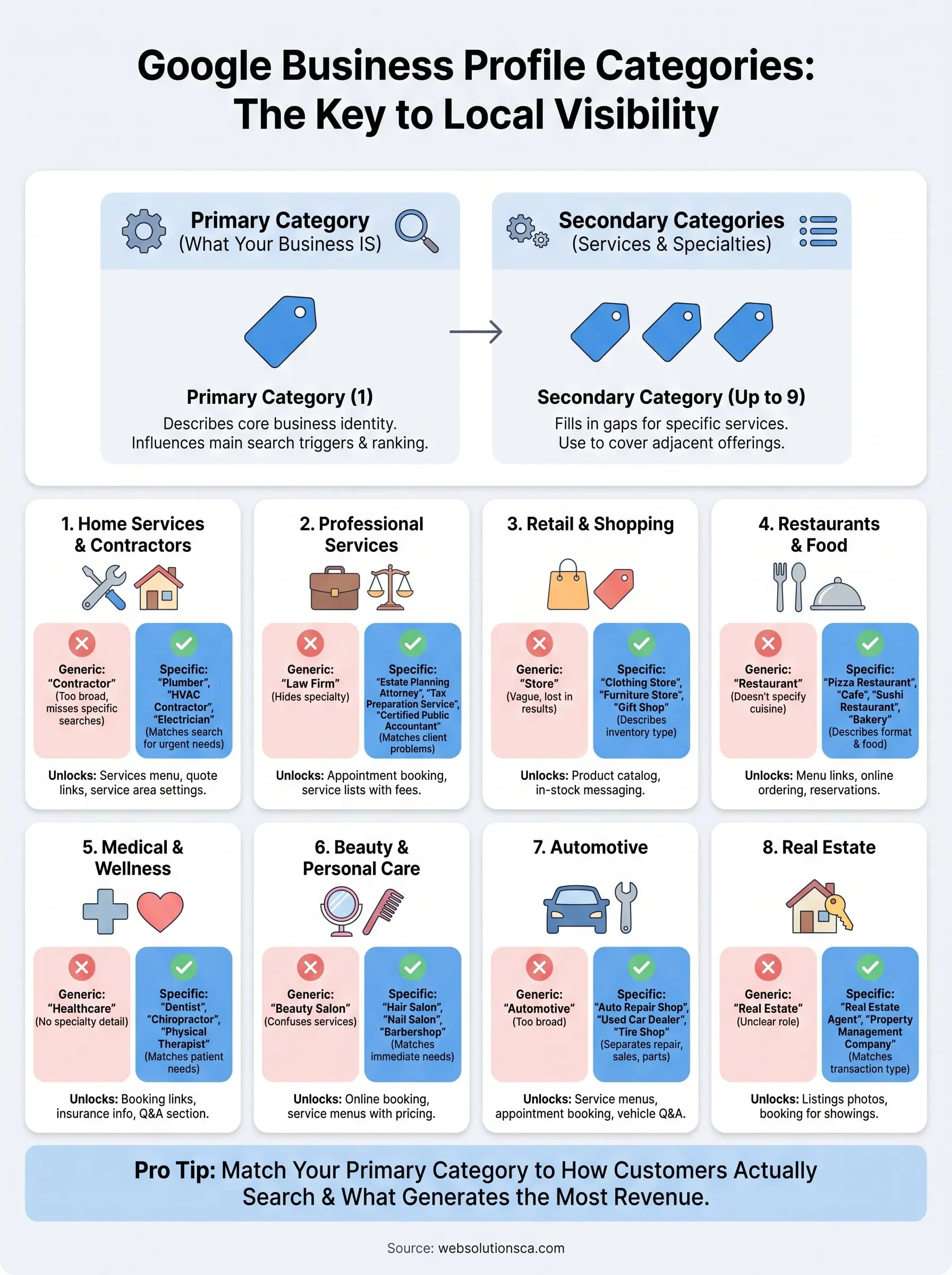 google business profile categories infographic