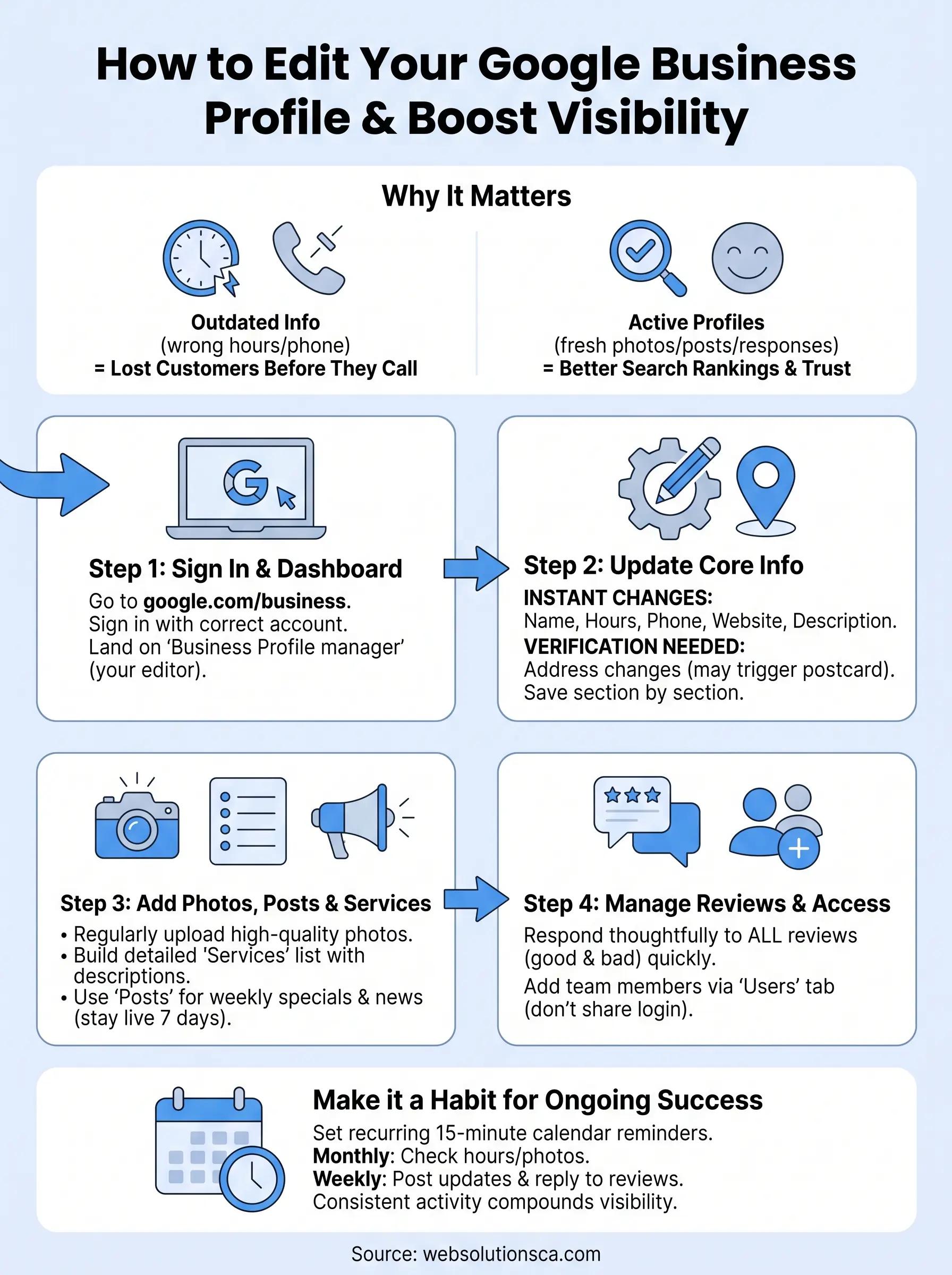 google business profile editor infographic