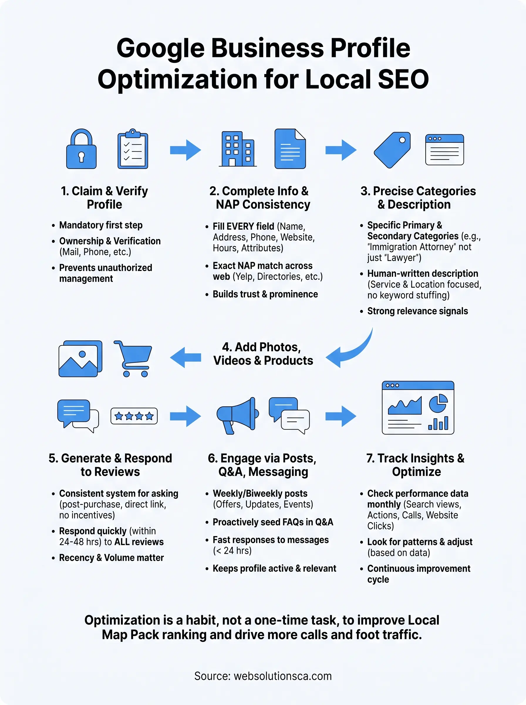 google business profile for local seo infographic