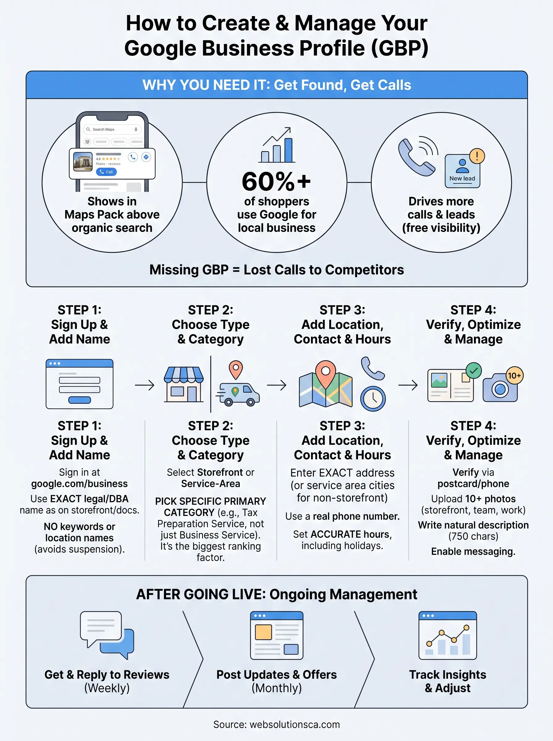 google business profile infographic