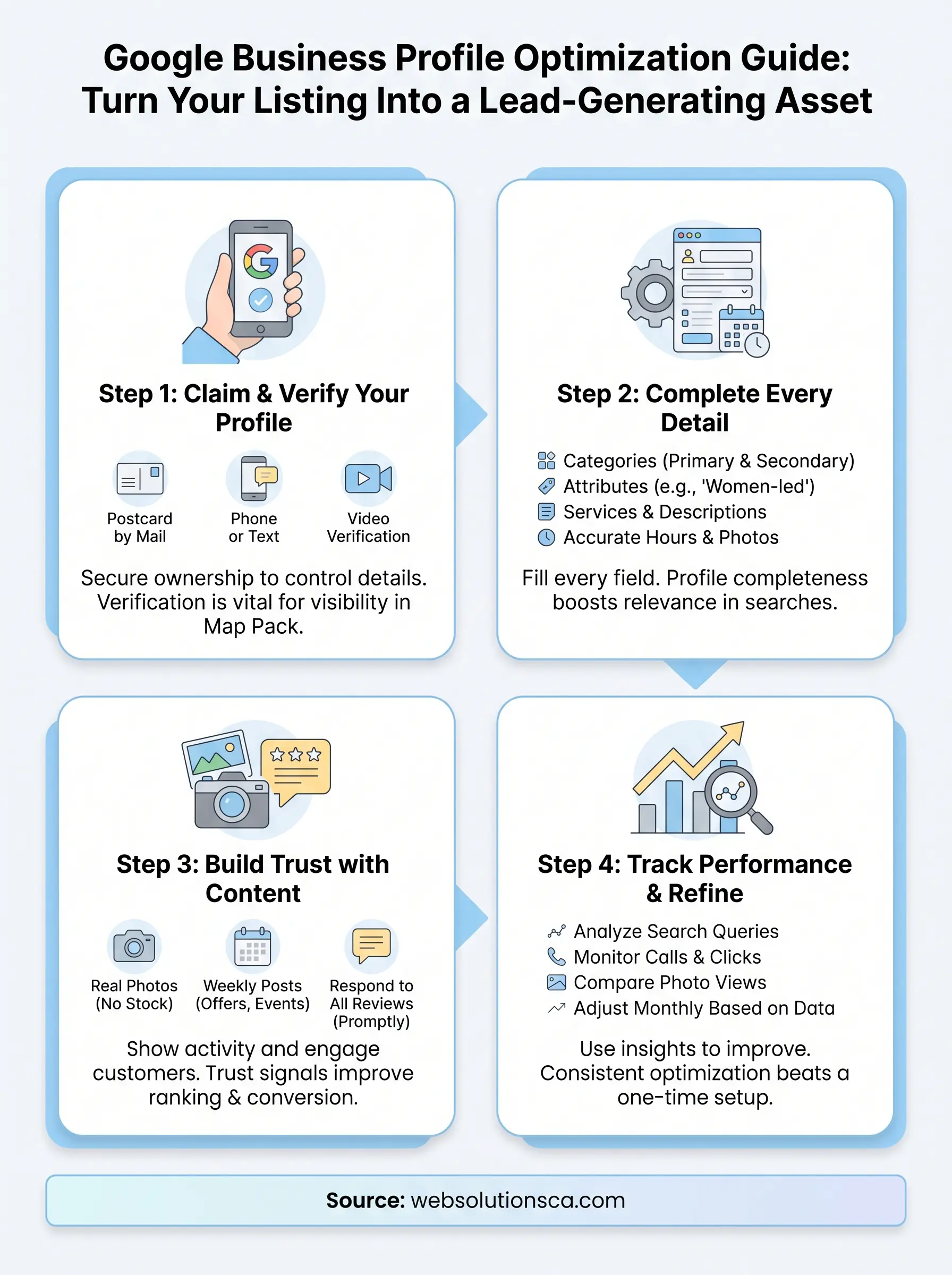 google business profile optimization infographic