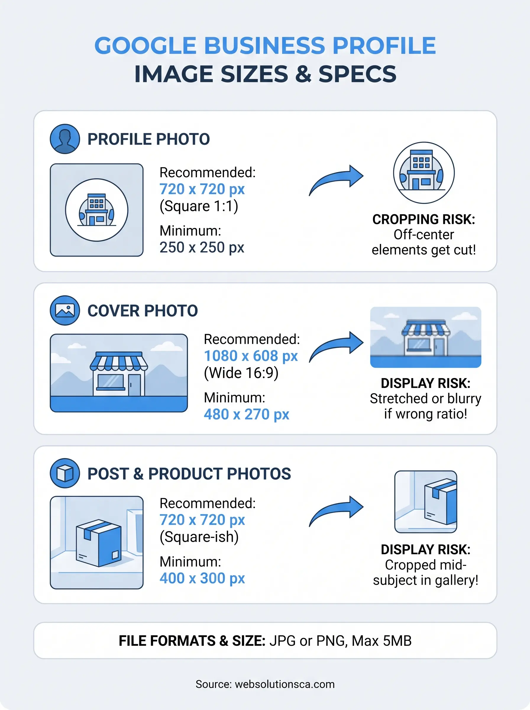 google business profile picture size infographic