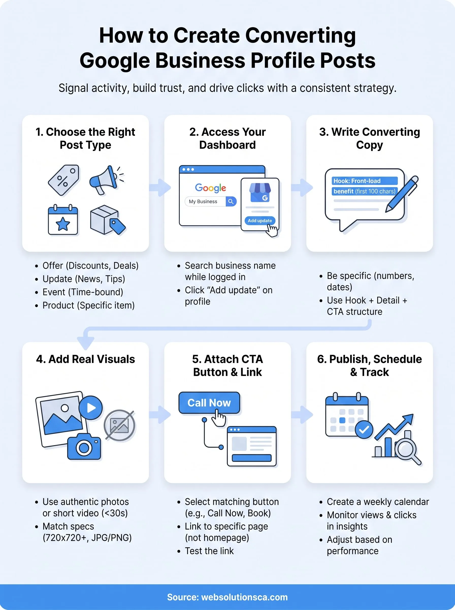 google business profile post infographic