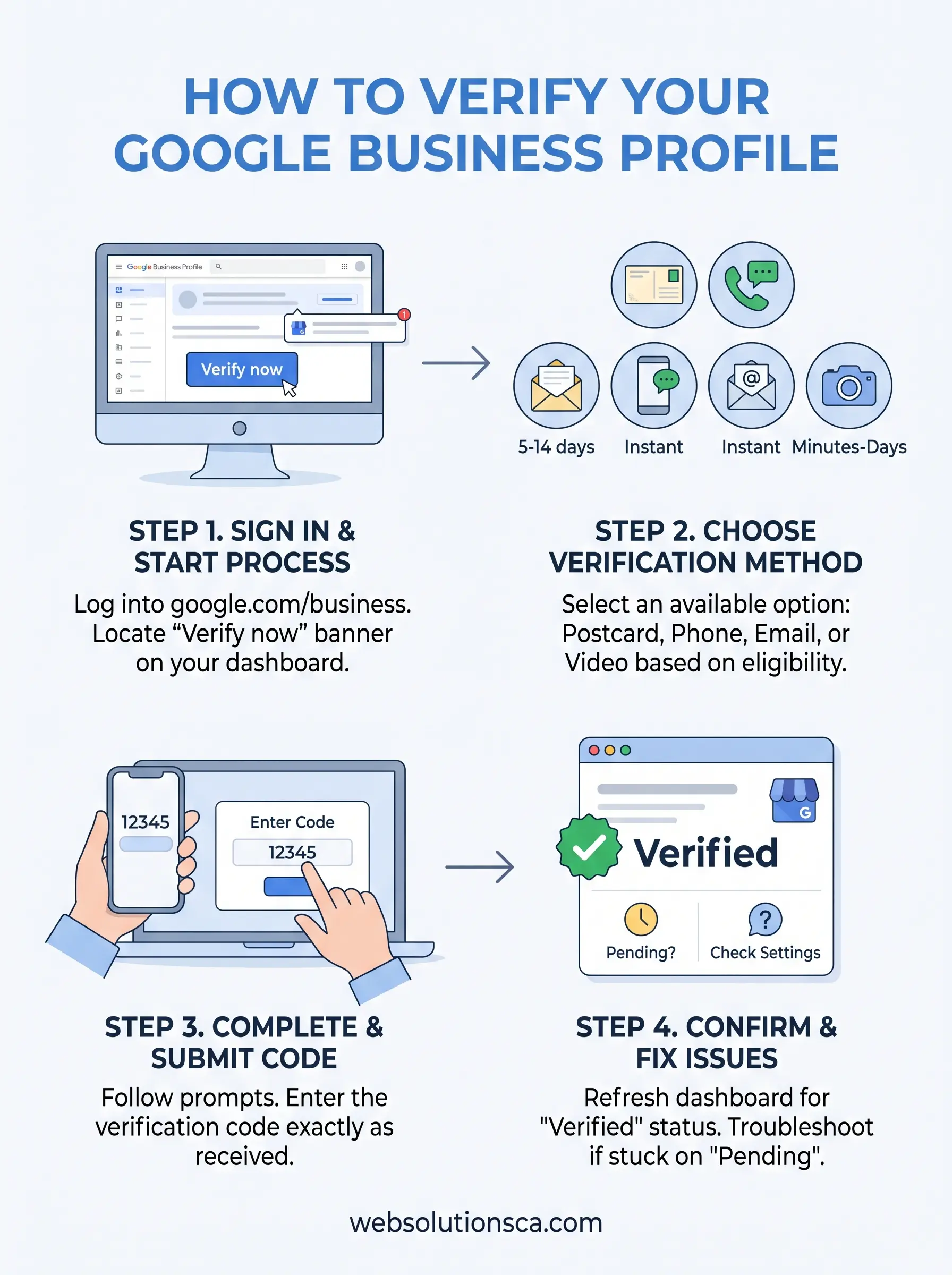 google business profile verified infographic
