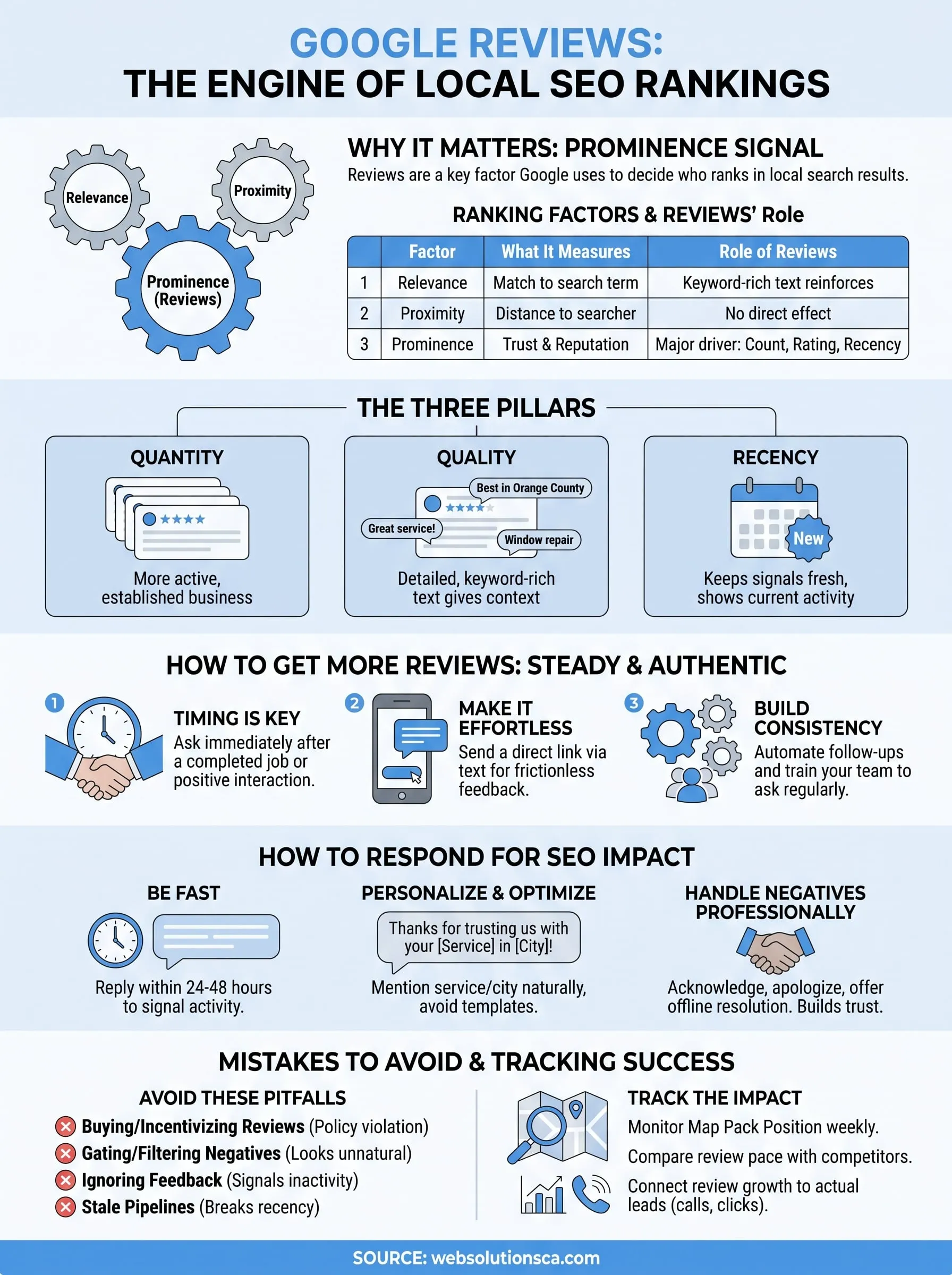google reviews local seo infographic