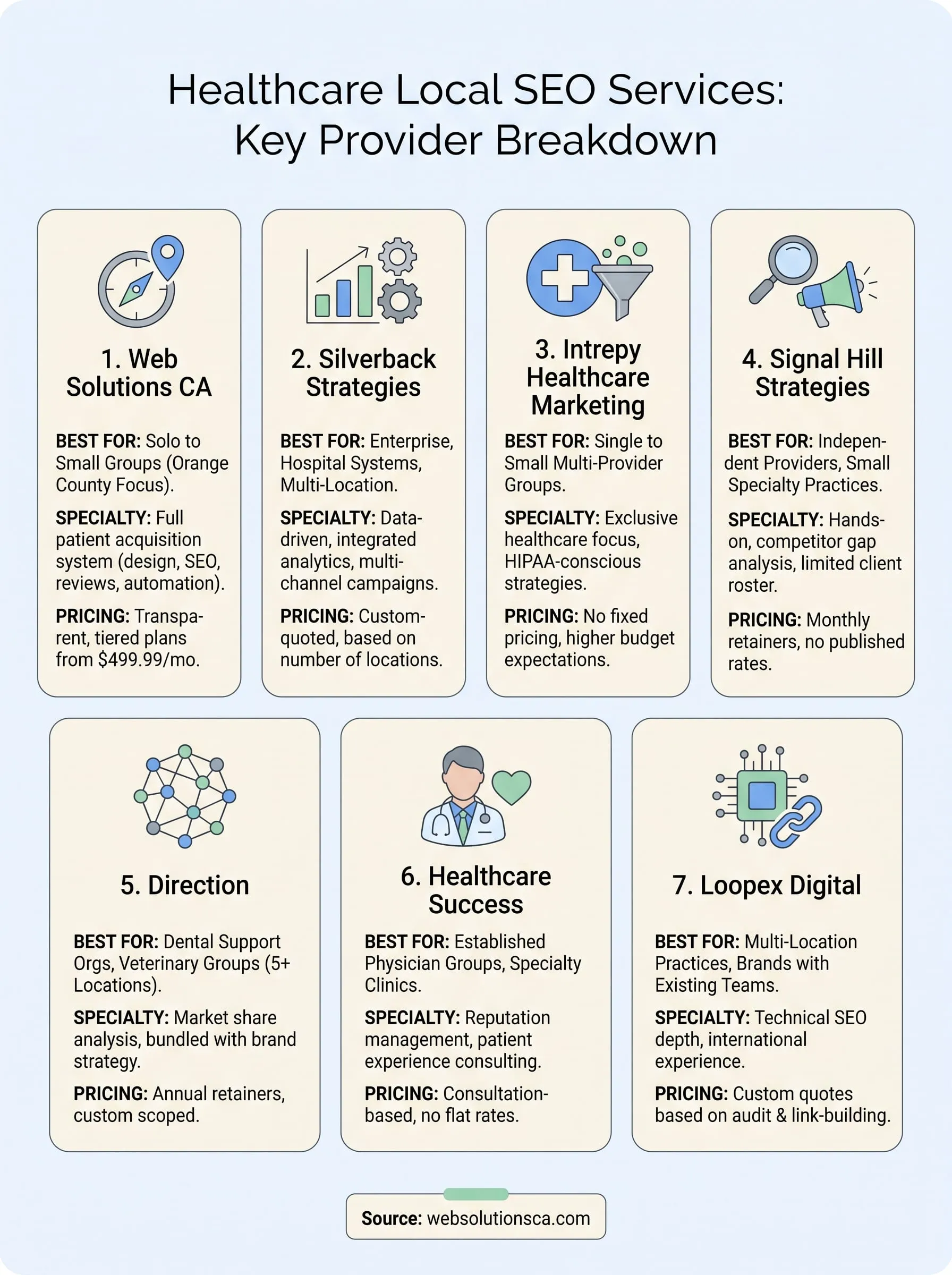 healthcare local seo services infographic
