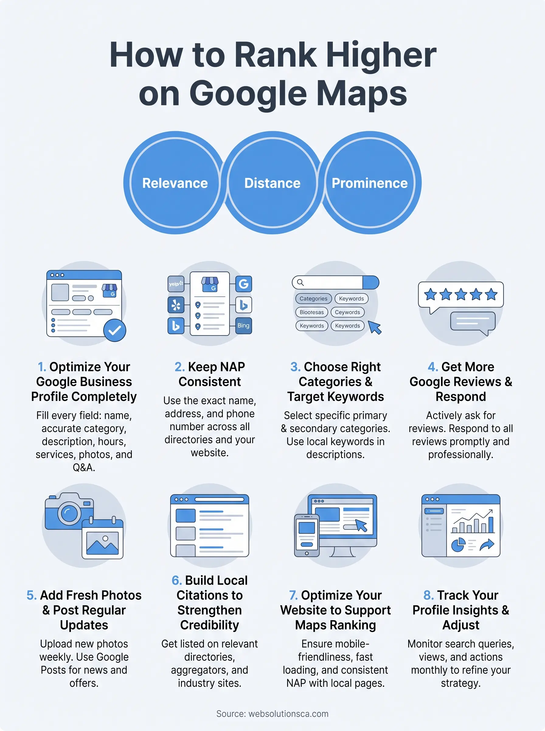 how to rank higher on google maps infographic
