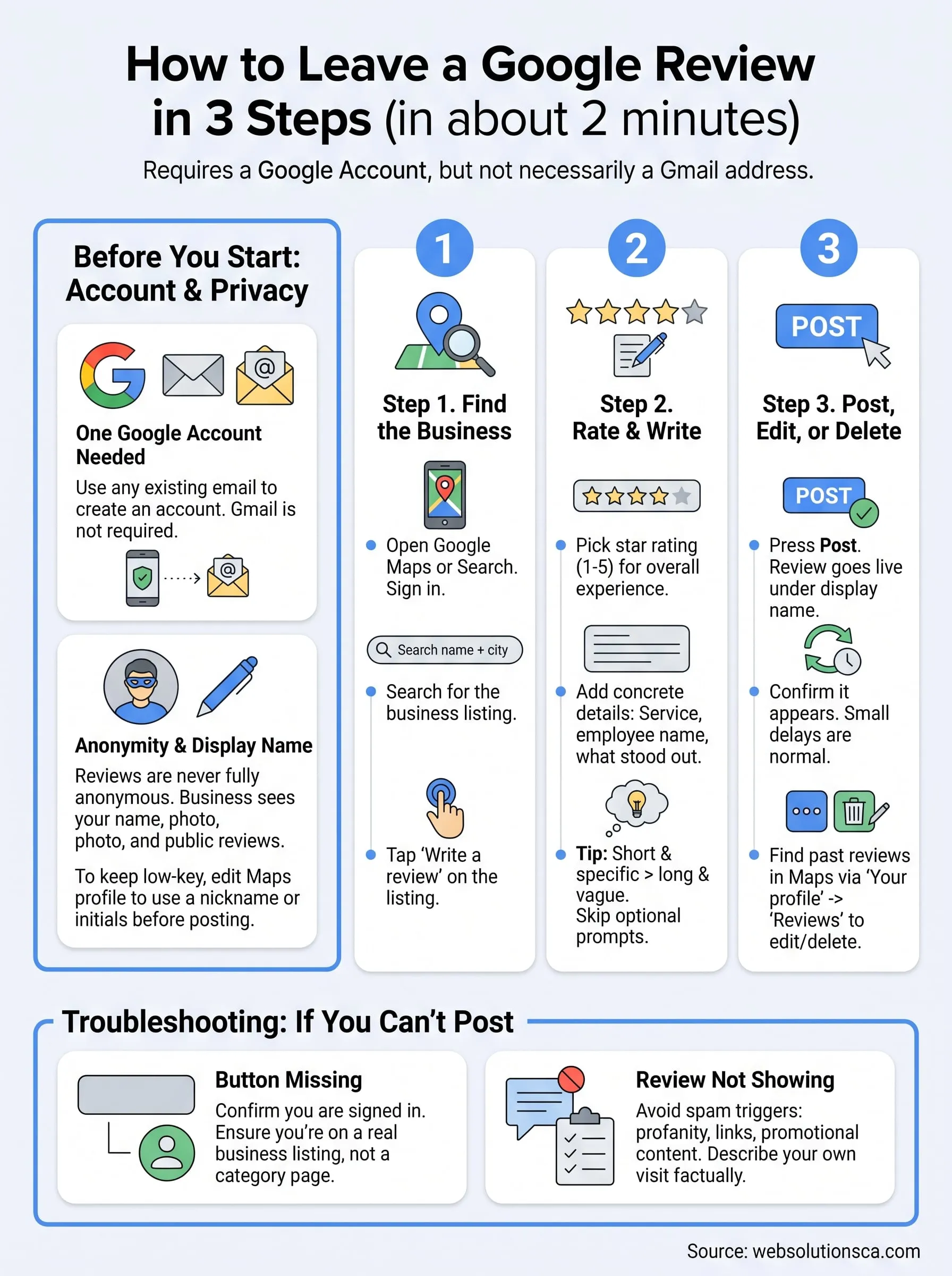leave a google reviews infographic