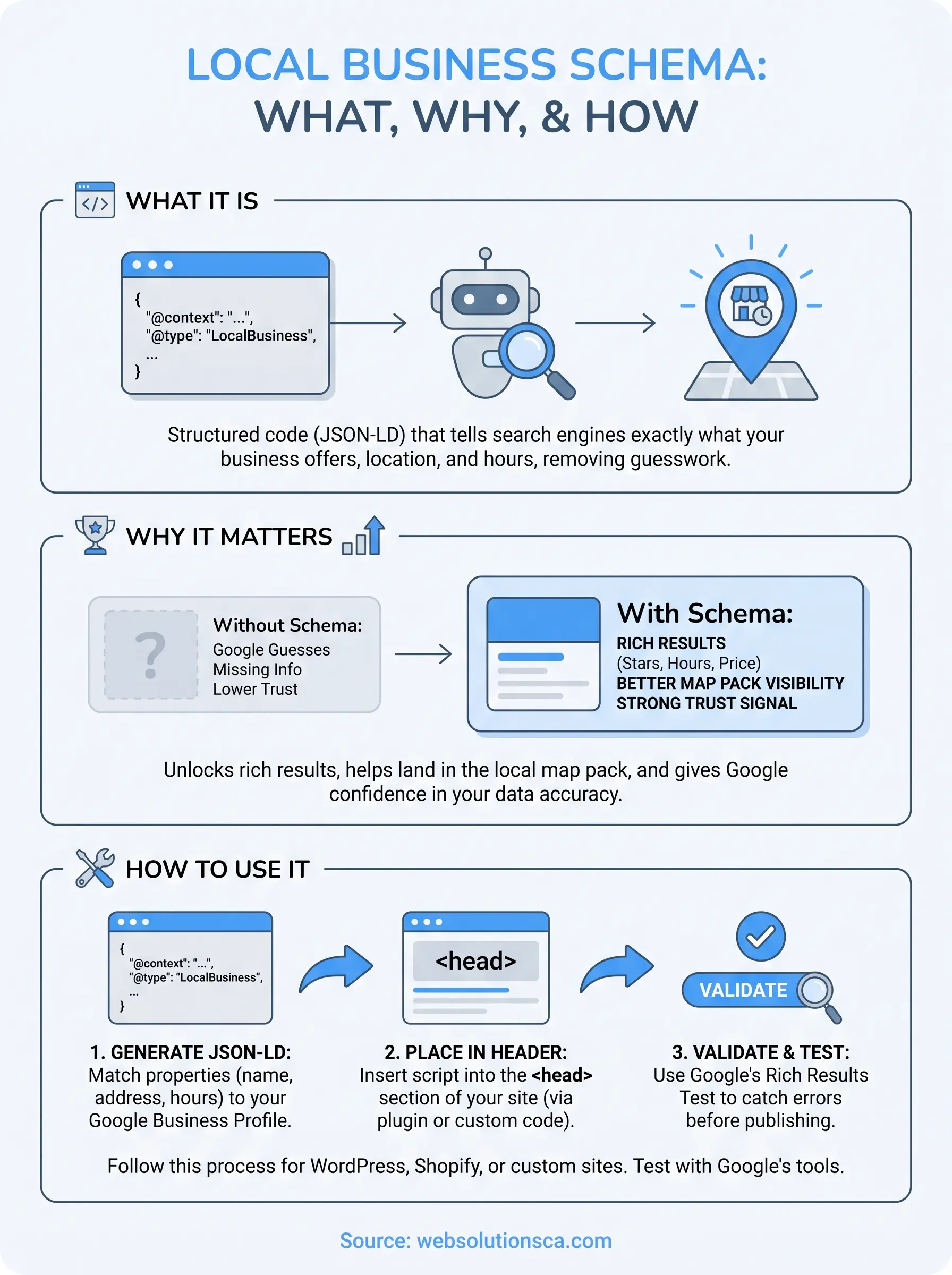 local business schema infographic