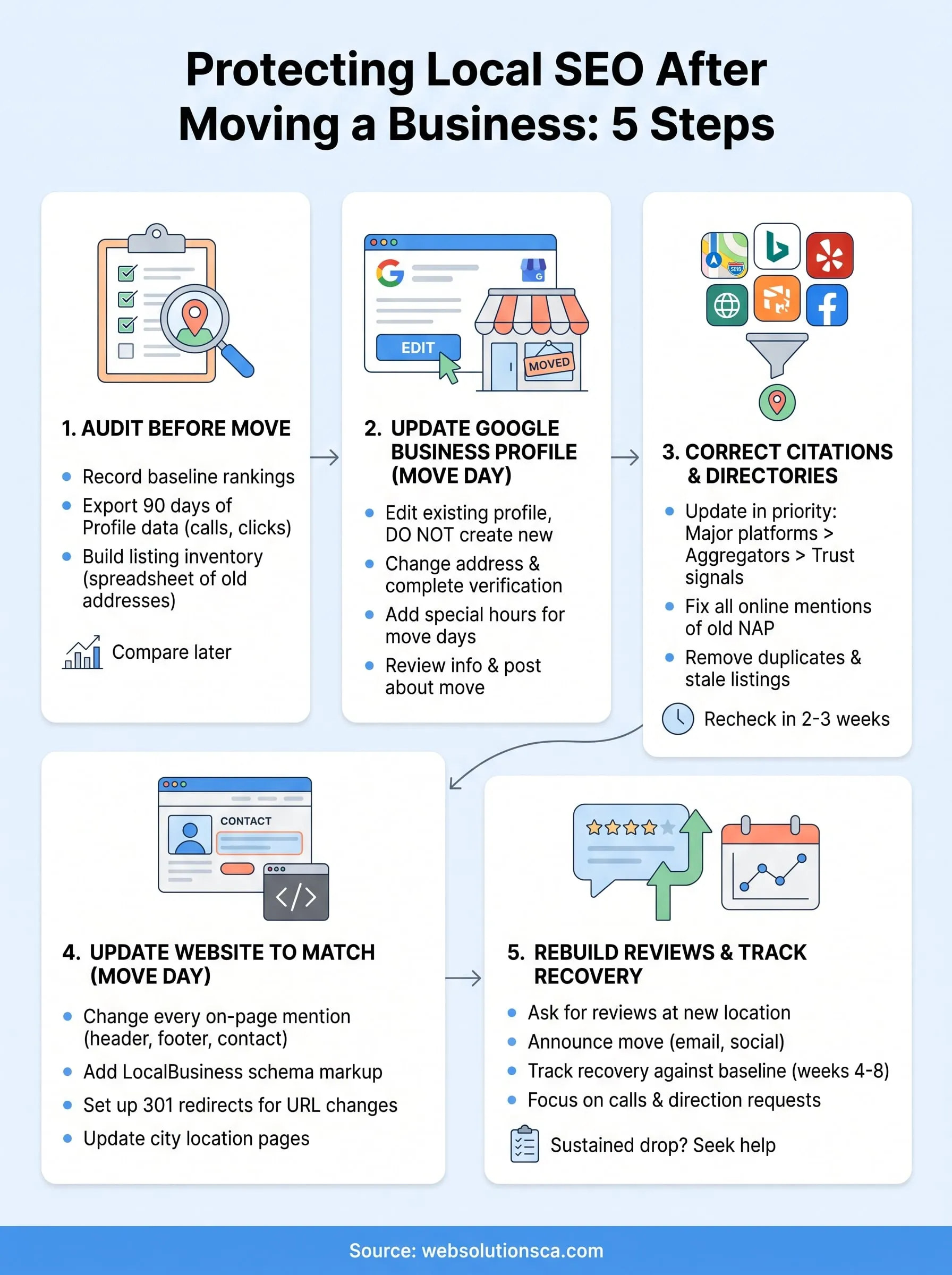 local seo after moving business infographic