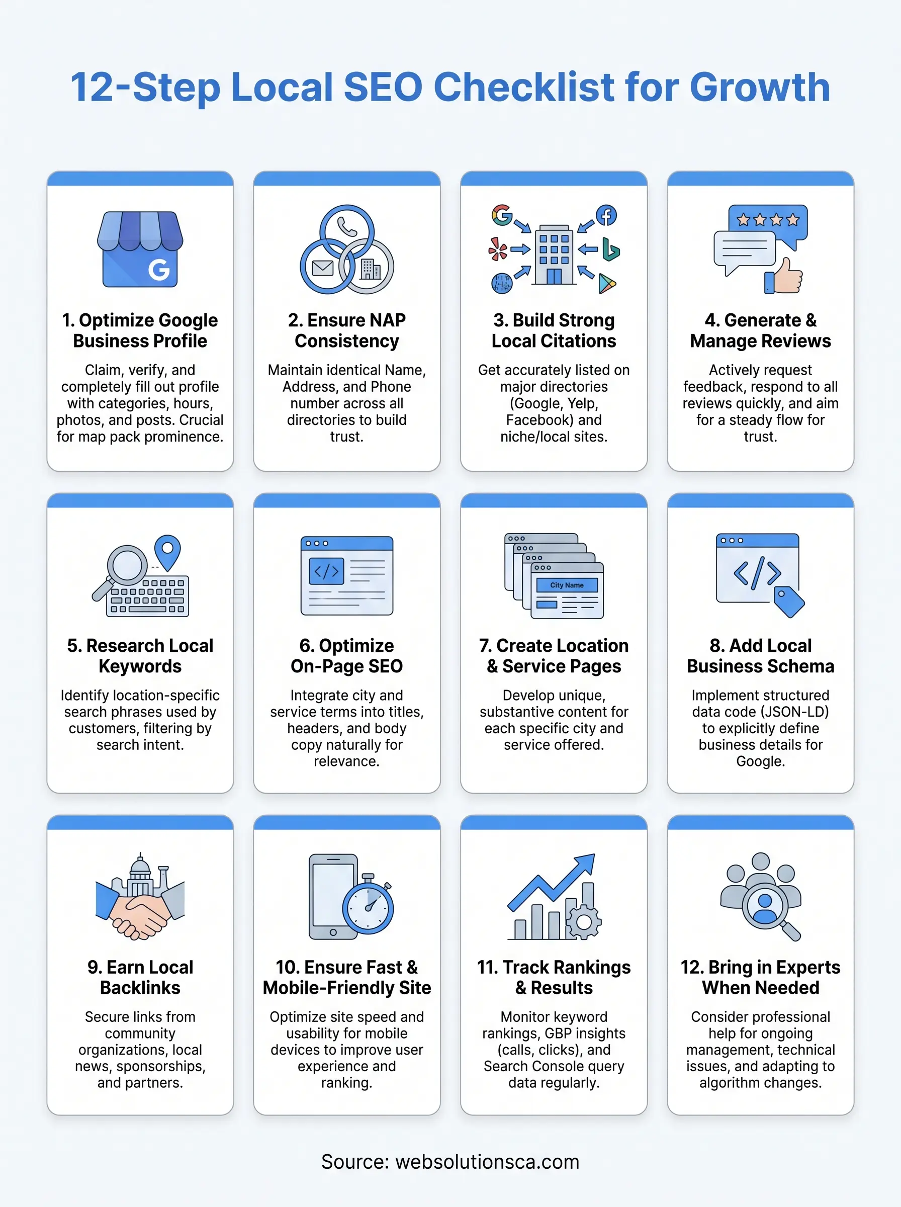 local seo checklist infographic