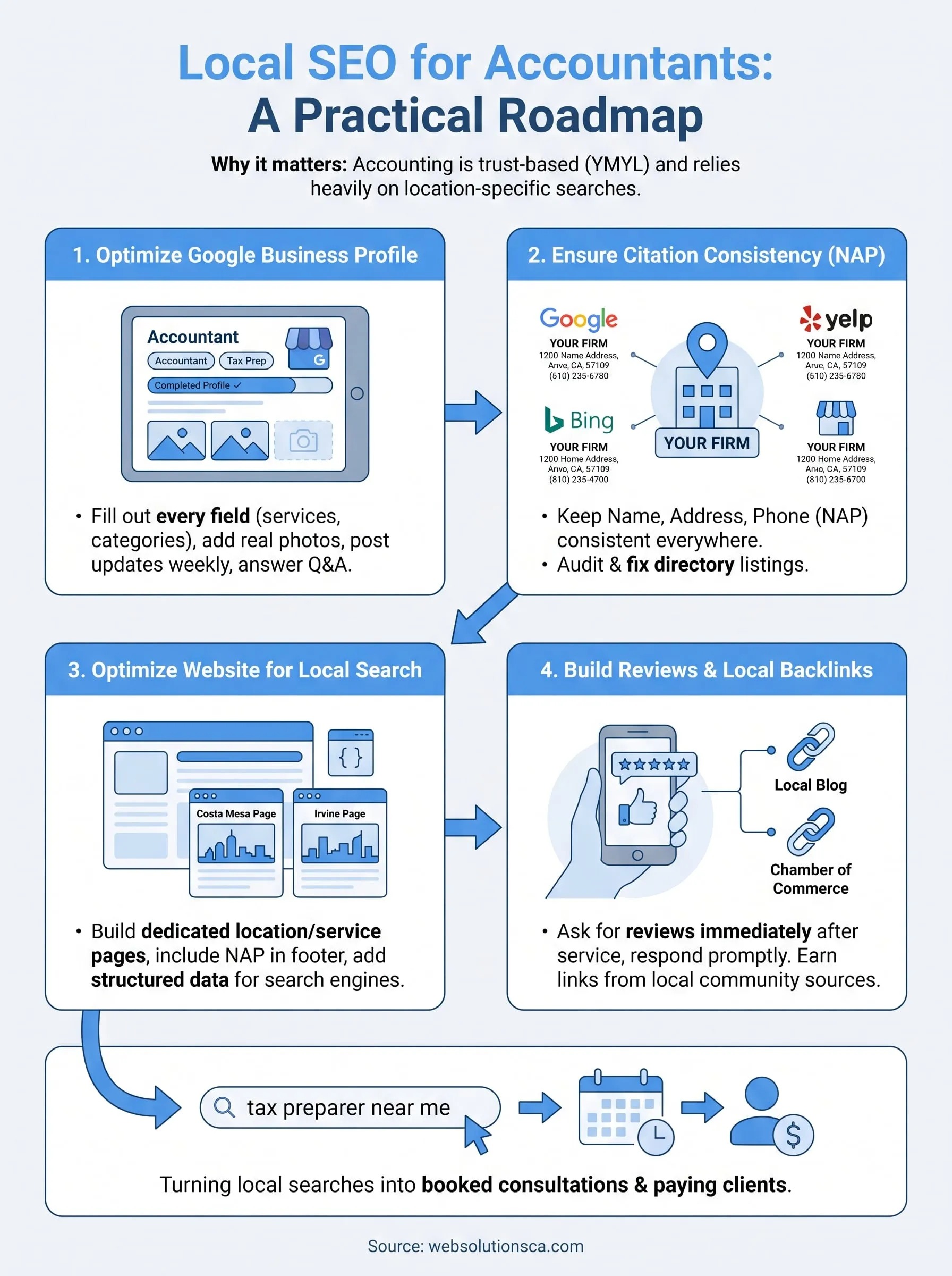 local seo for accountants infographic