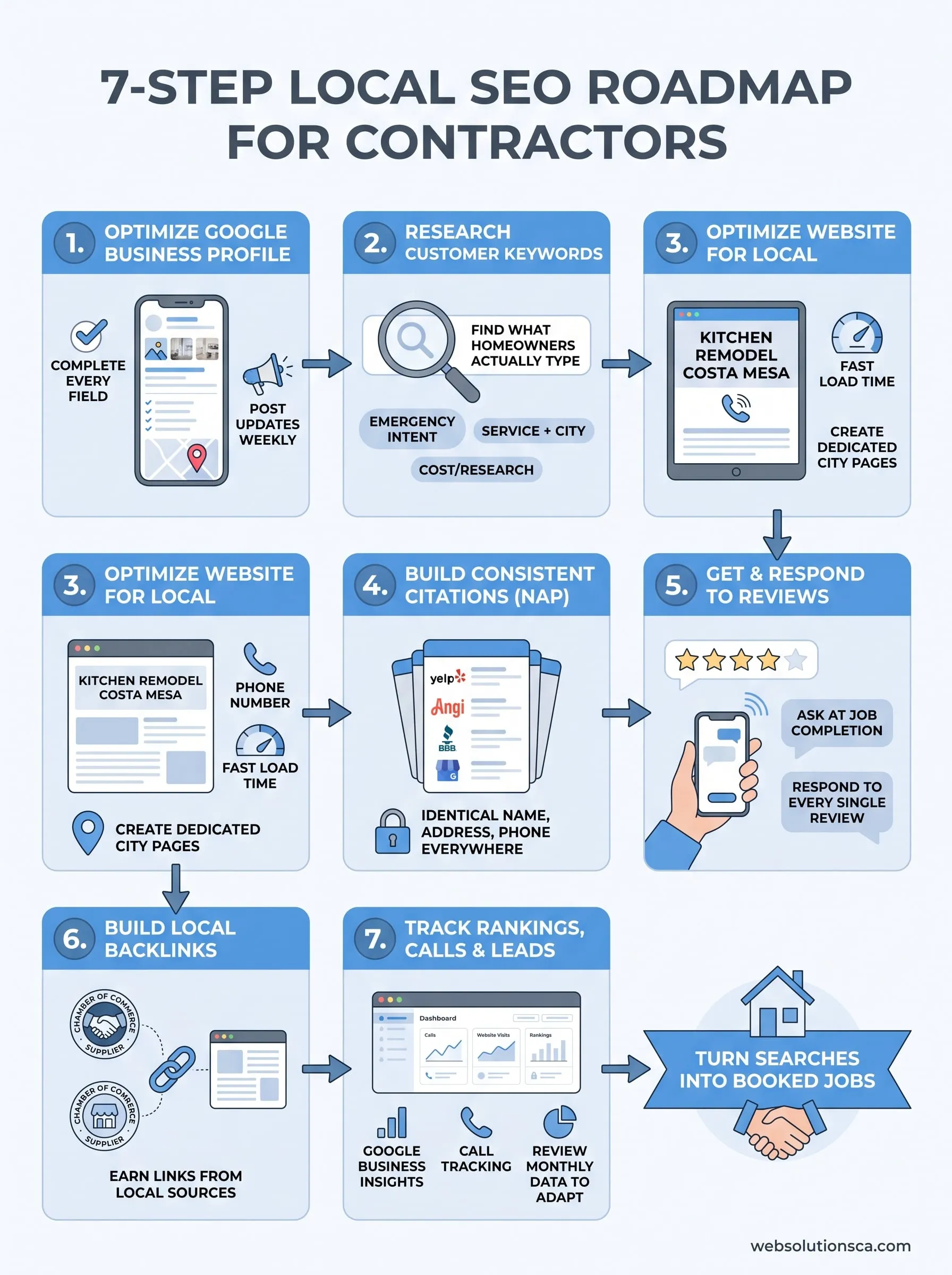 local seo for contractors infographic