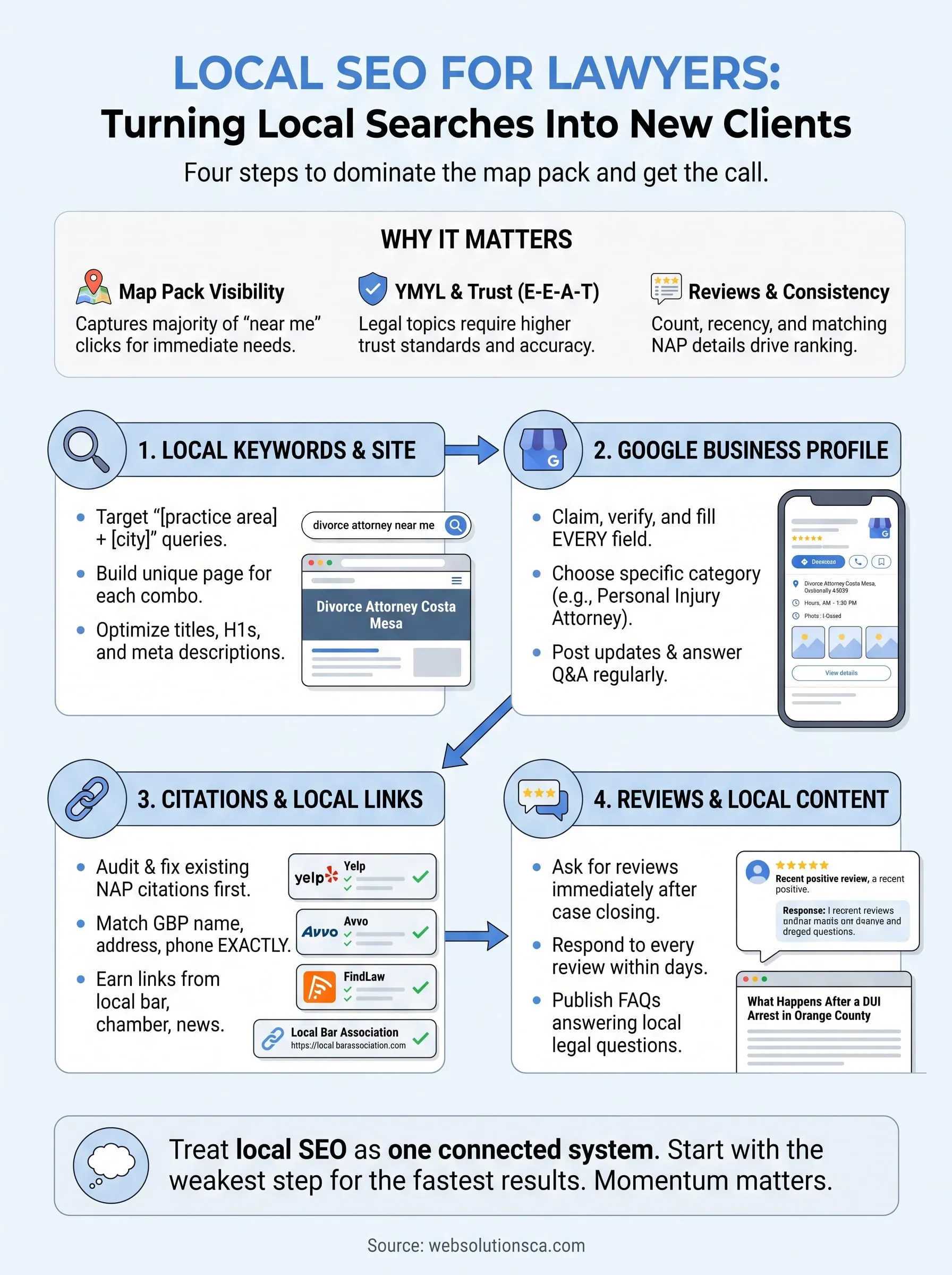 local seo for lawyers infographic