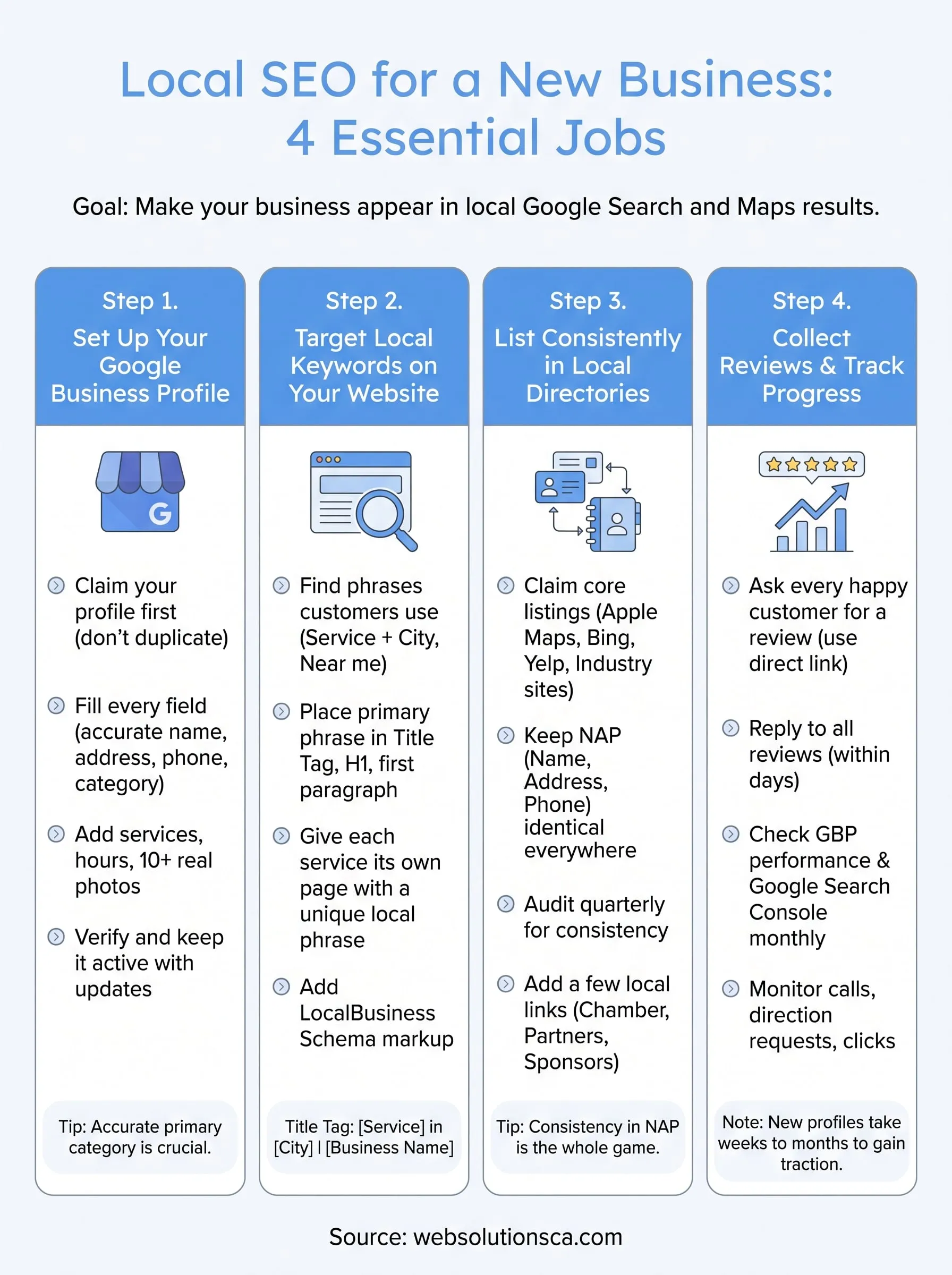 local seo for new business infographic