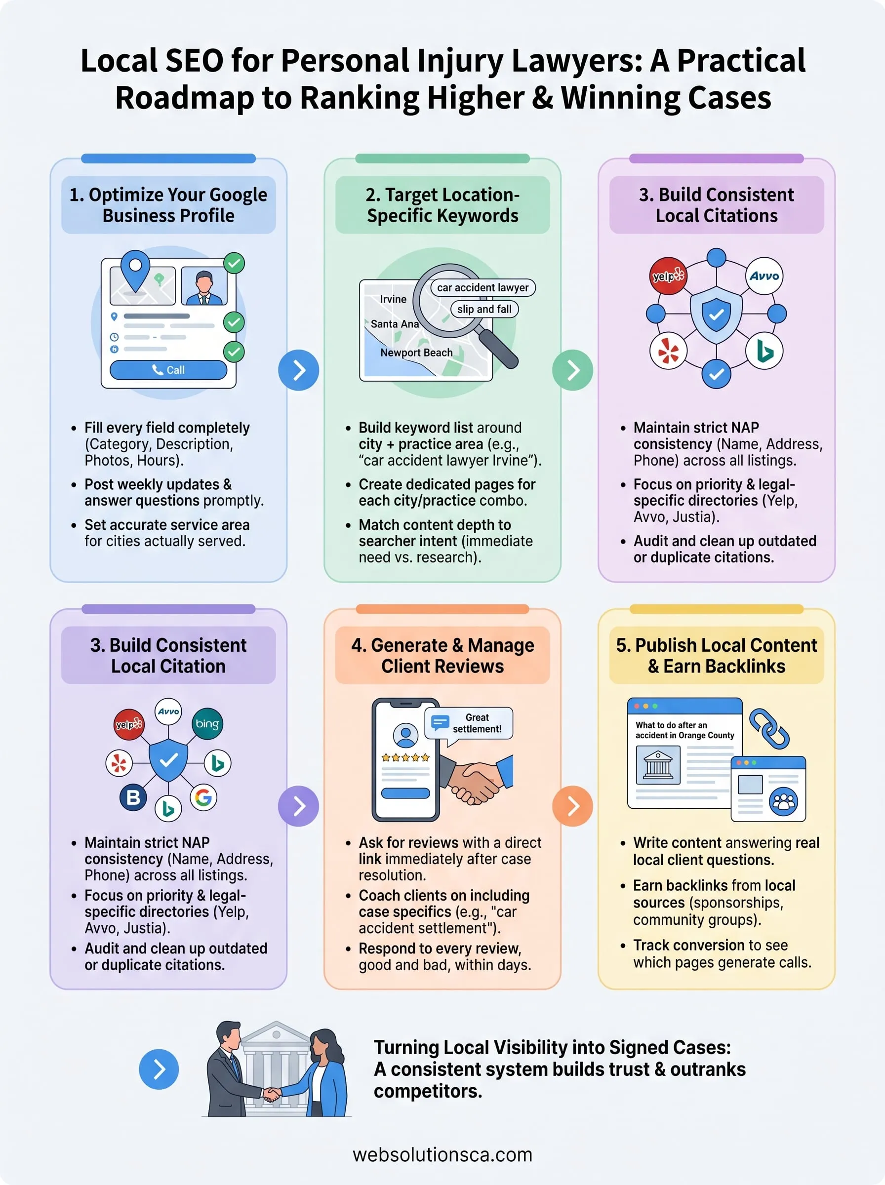 local seo for personal injury lawyers infographic