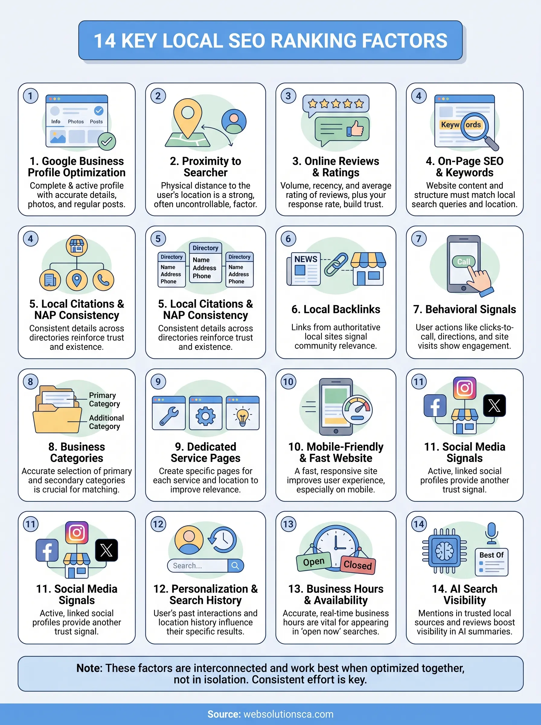 local seo ranking factors infographic