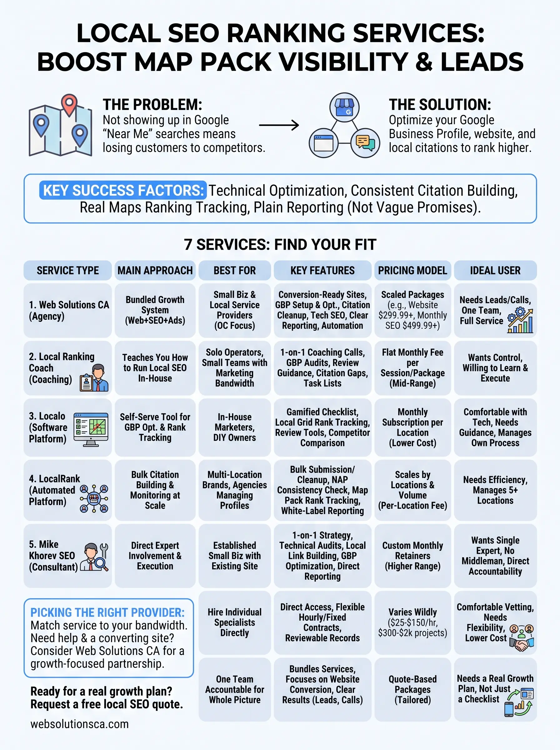 local seo ranking services infographic