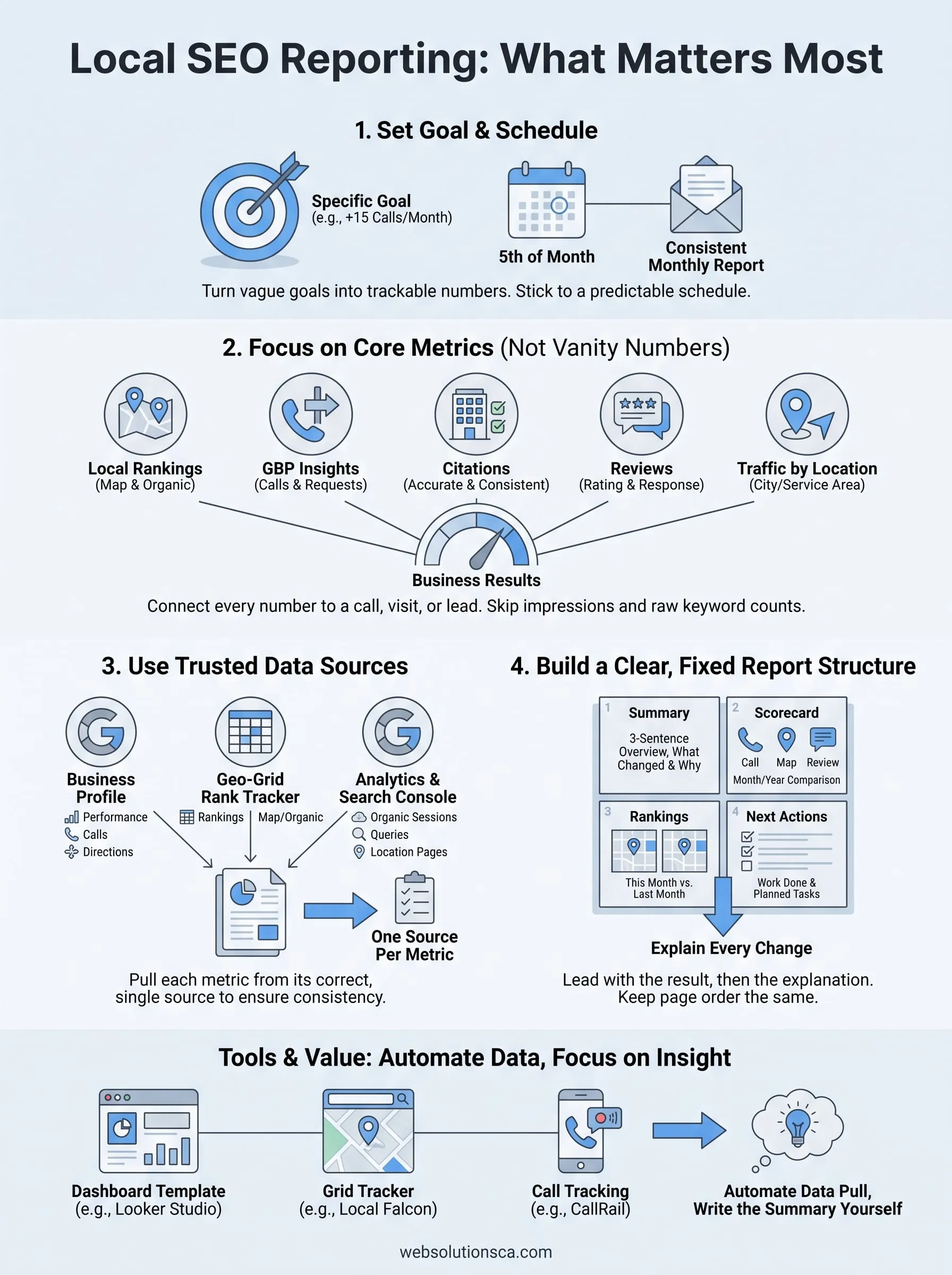 local seo reporting infographic