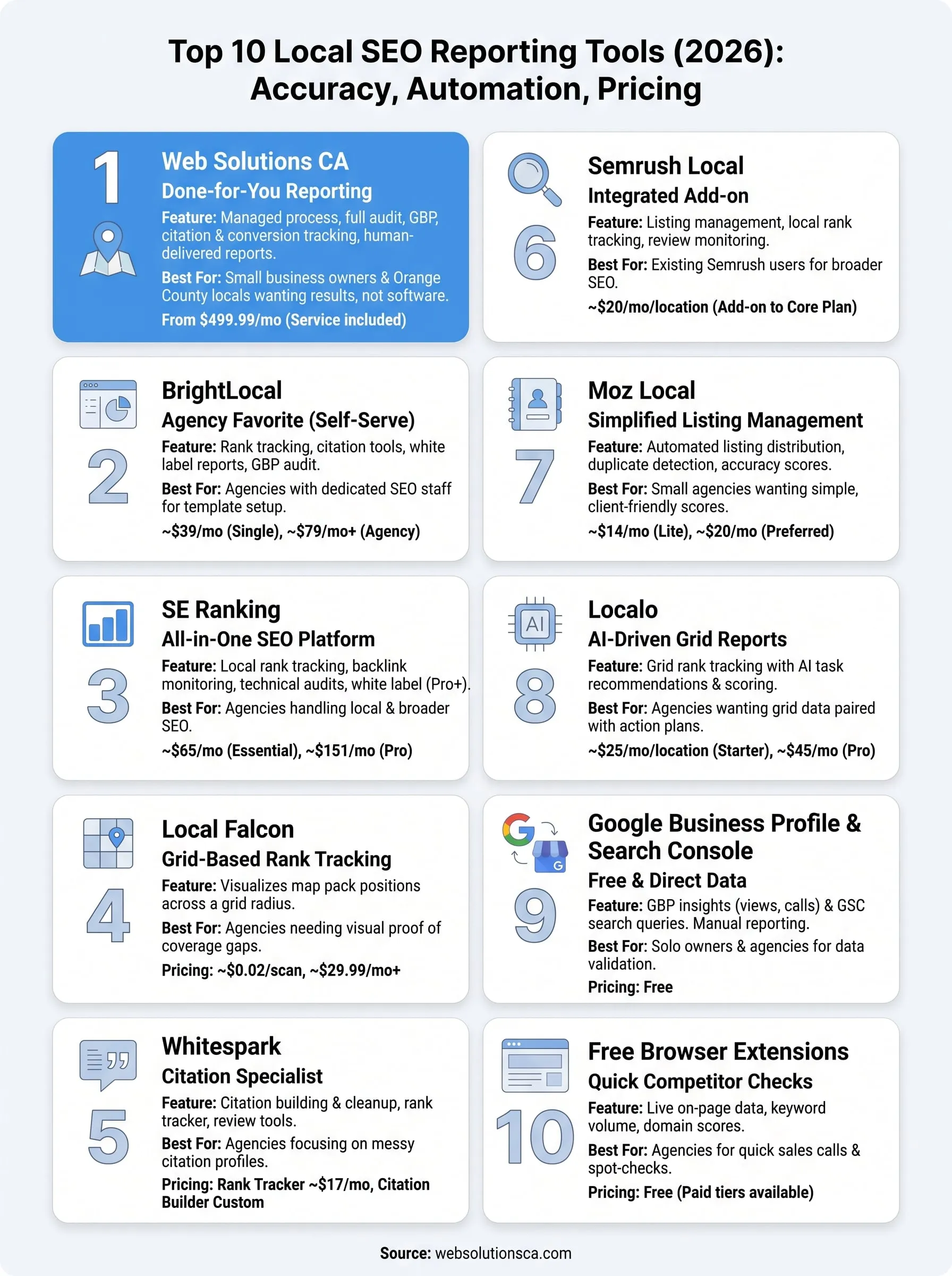 local seo reporting tools infographic