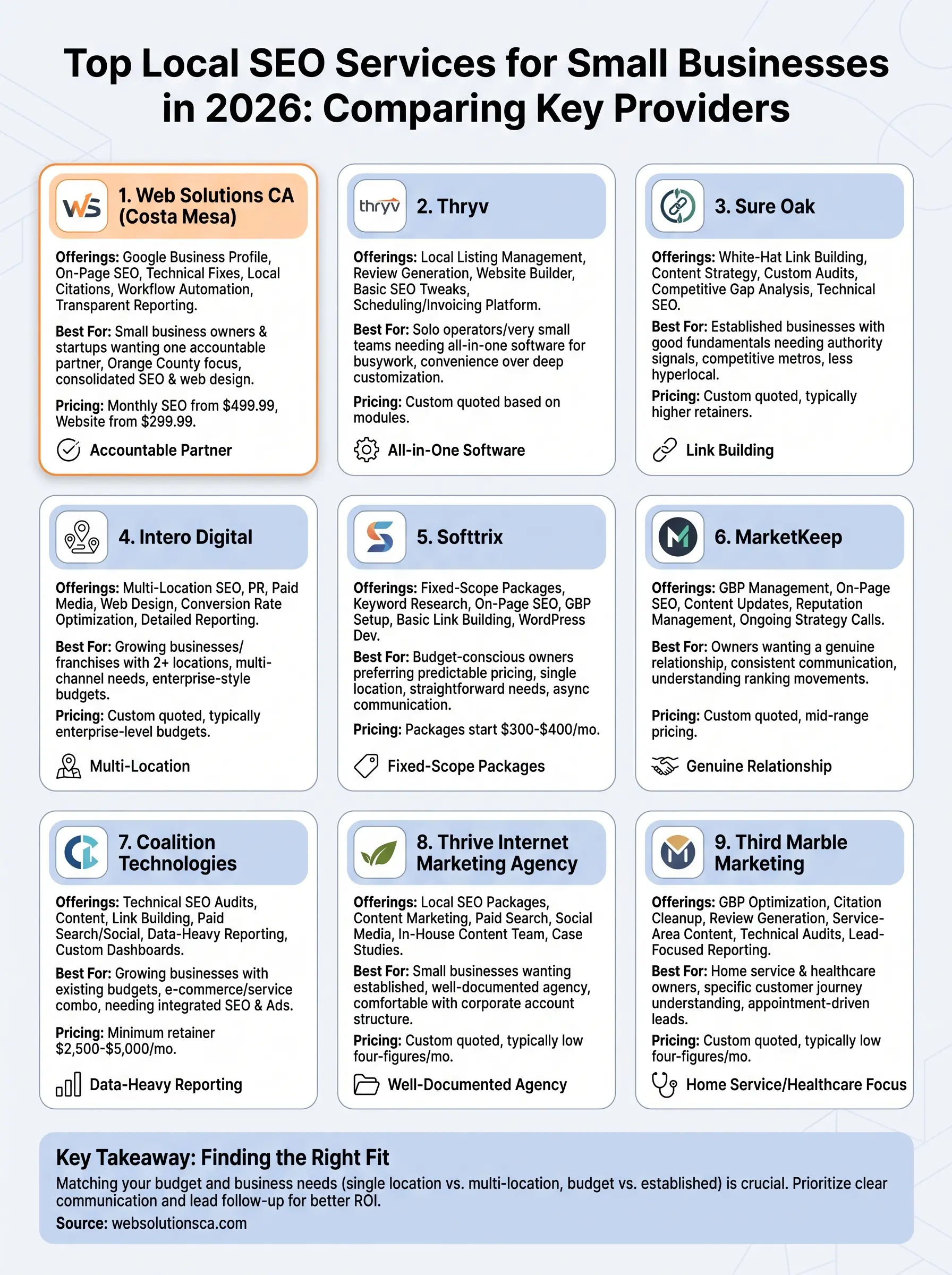 local seo services for small businesses infographic