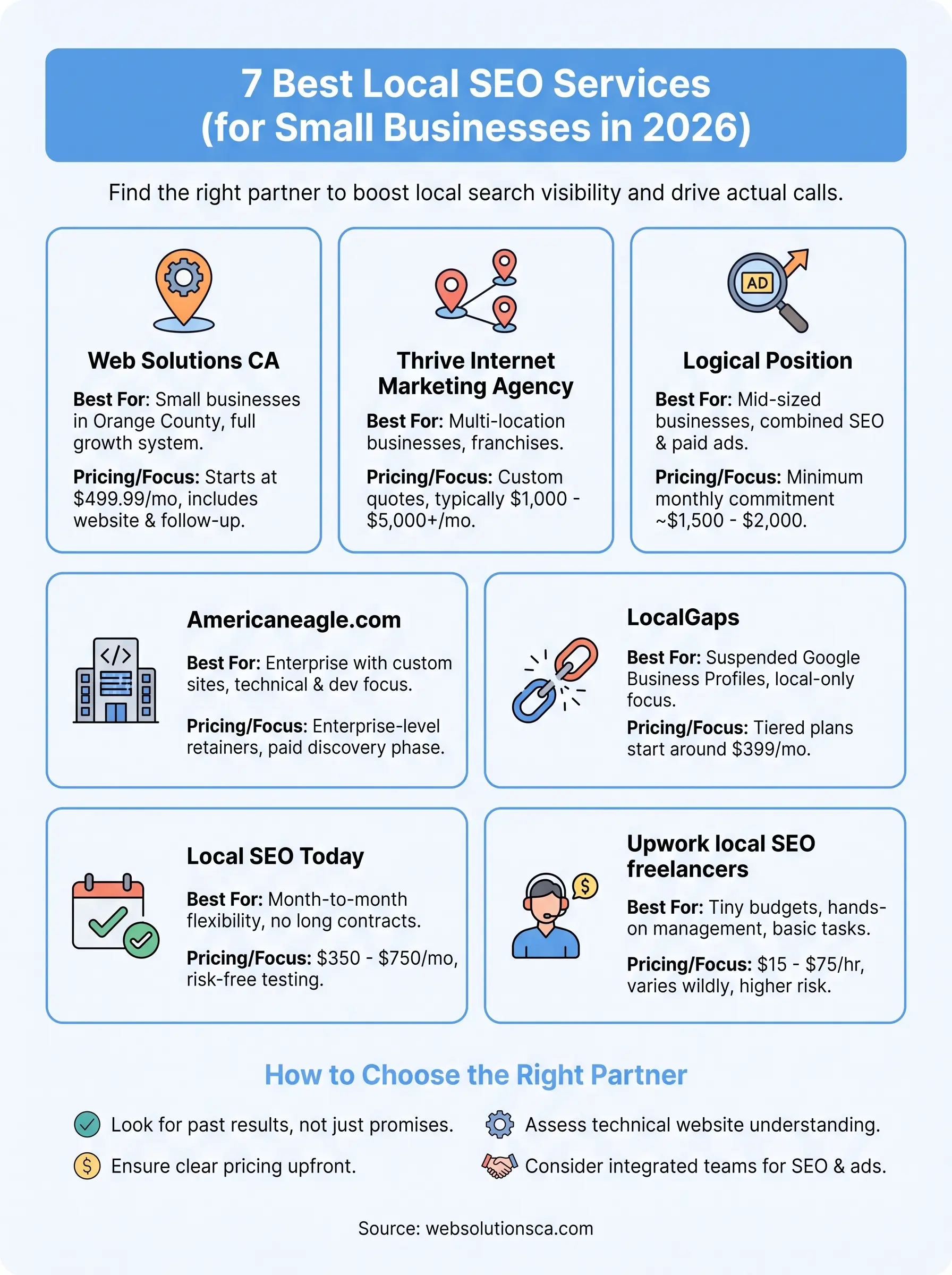 local seo services infographic