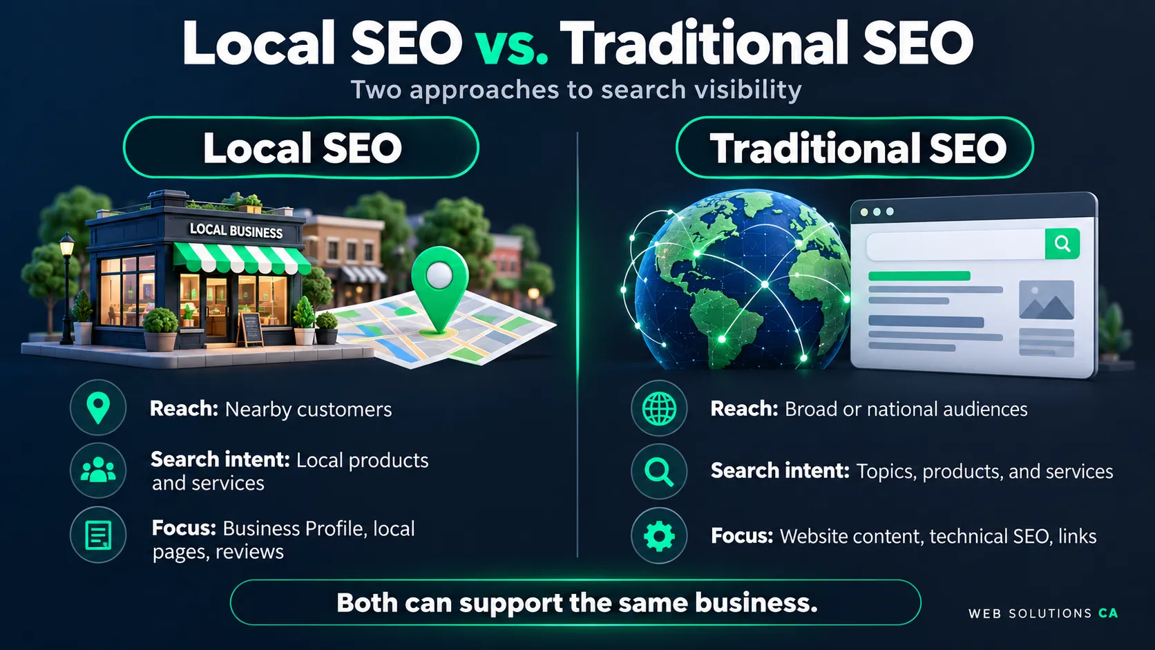 Visual comparison of local SEO and traditional SEO, including audience, search intent, and focus