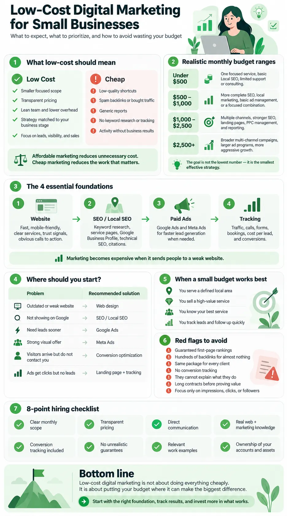 Infographic