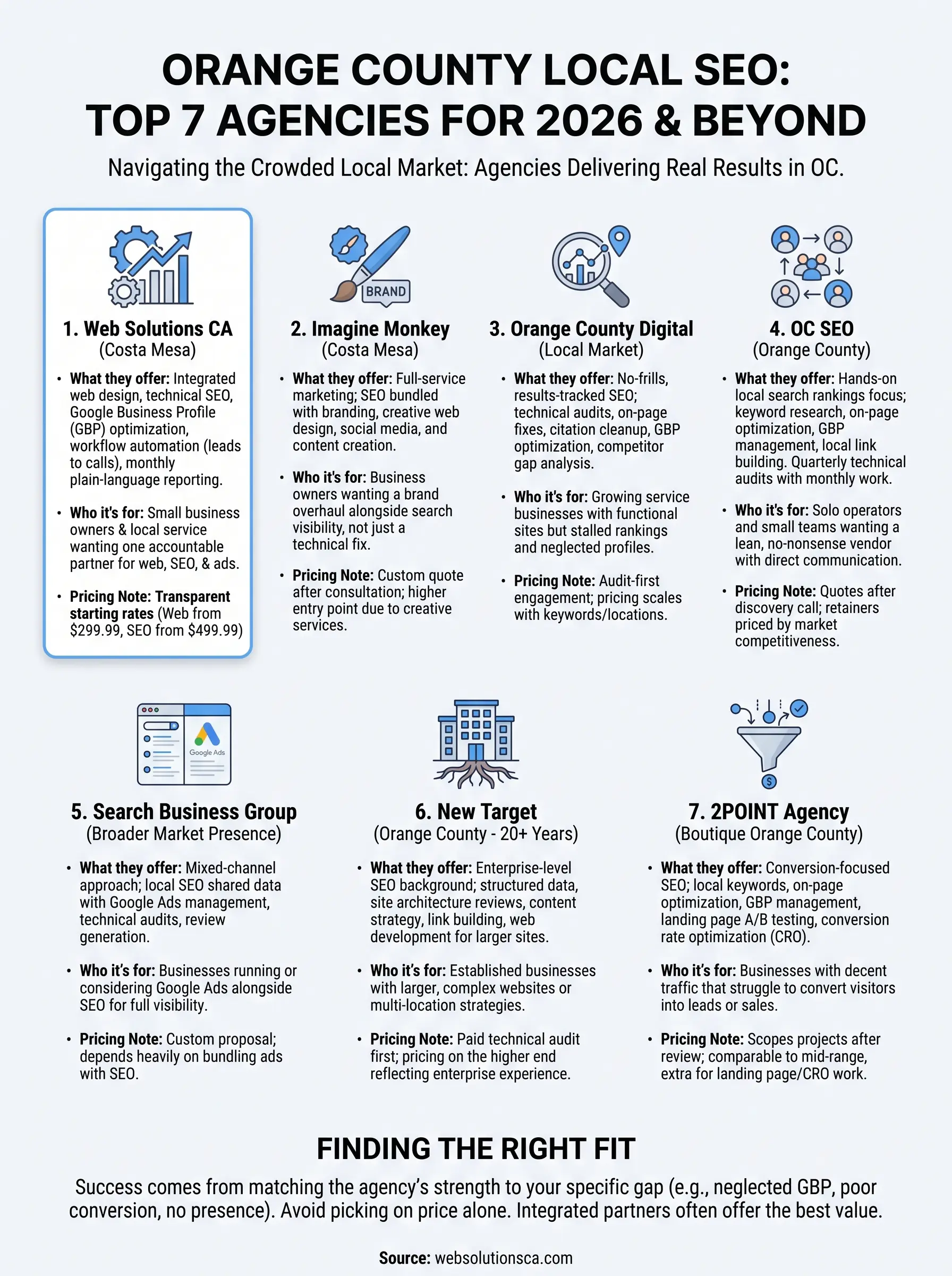 orange county local seo infographic