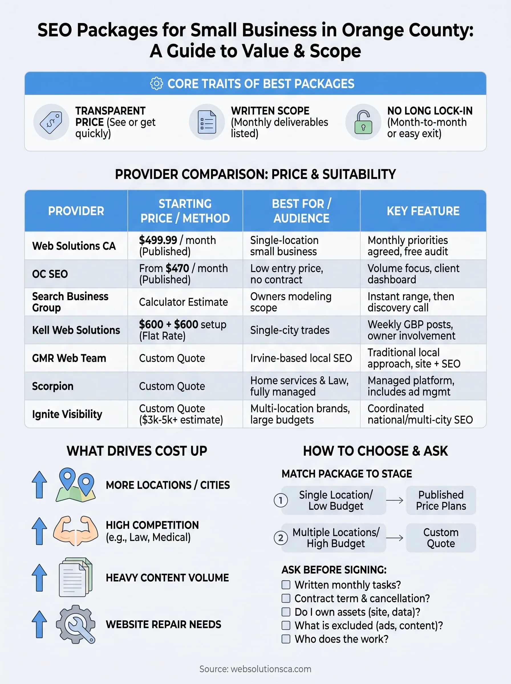 seo packages for small business infographic