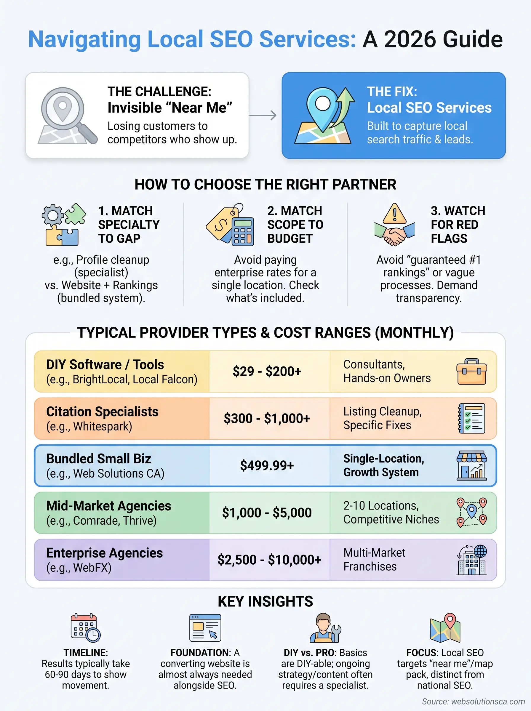 seo services for local businesses infographic