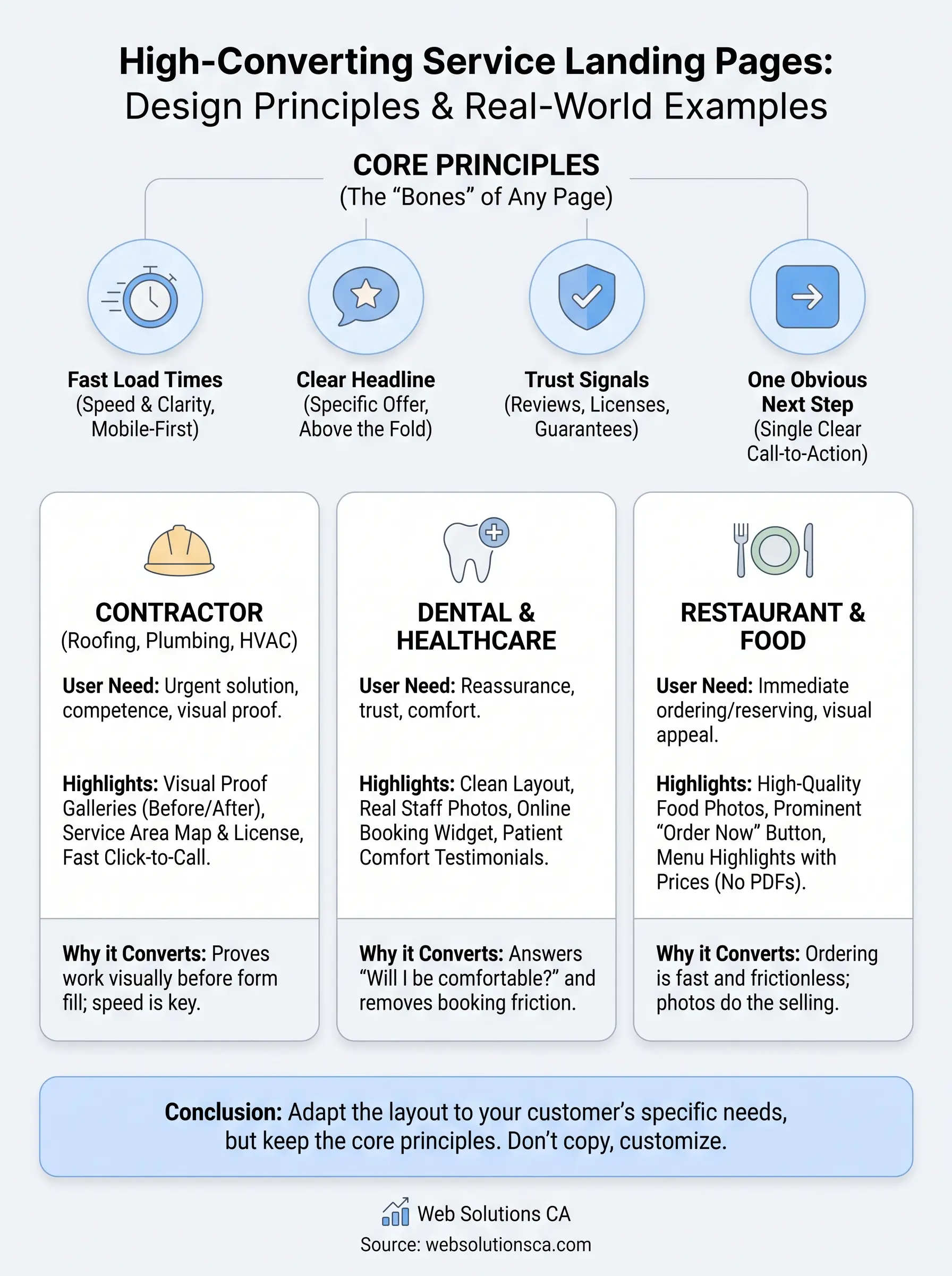 service landing page design infographic