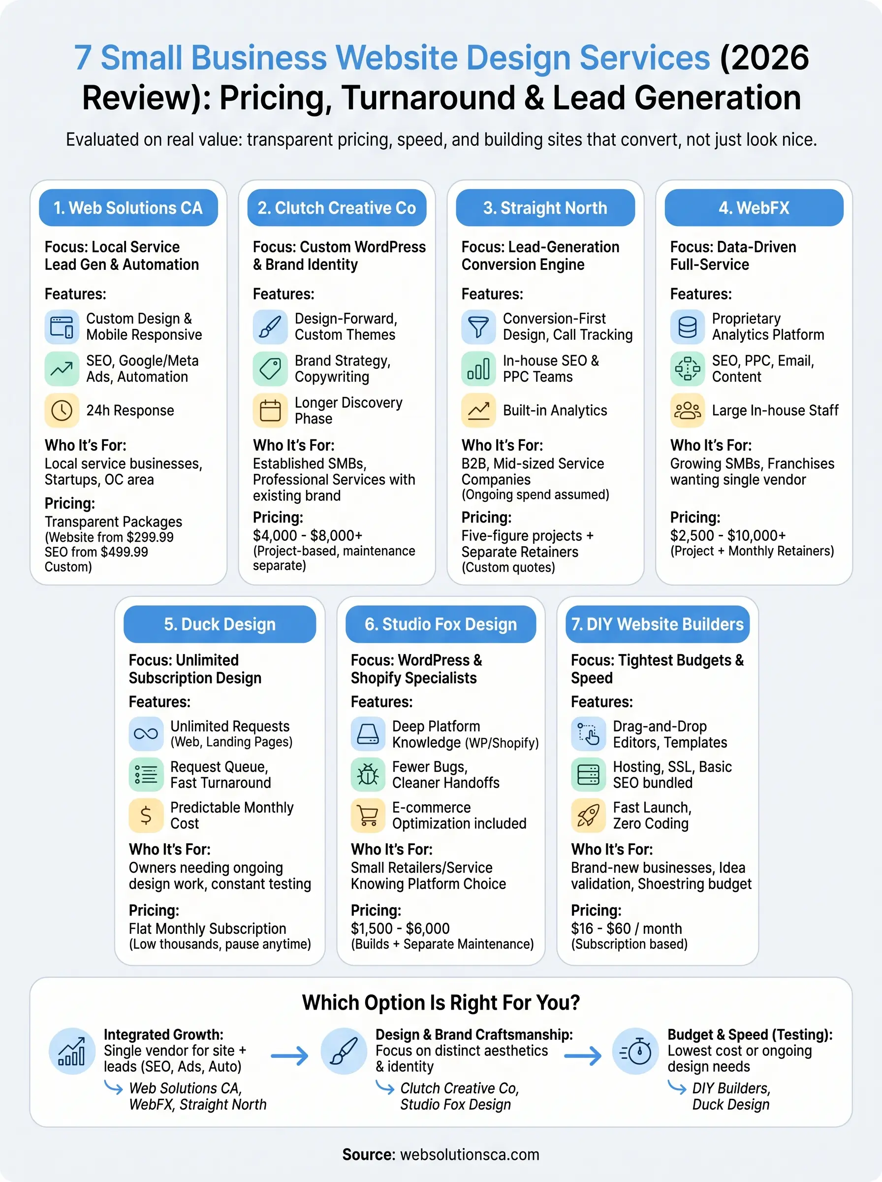 small business website design services infographic